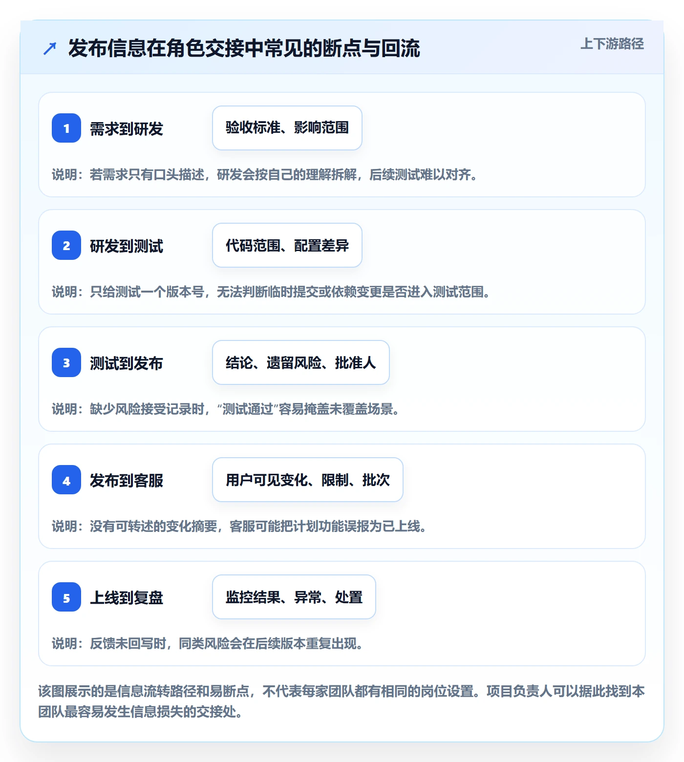 版本管理发布记录全流程:项目负责人入门指南与一文讲清