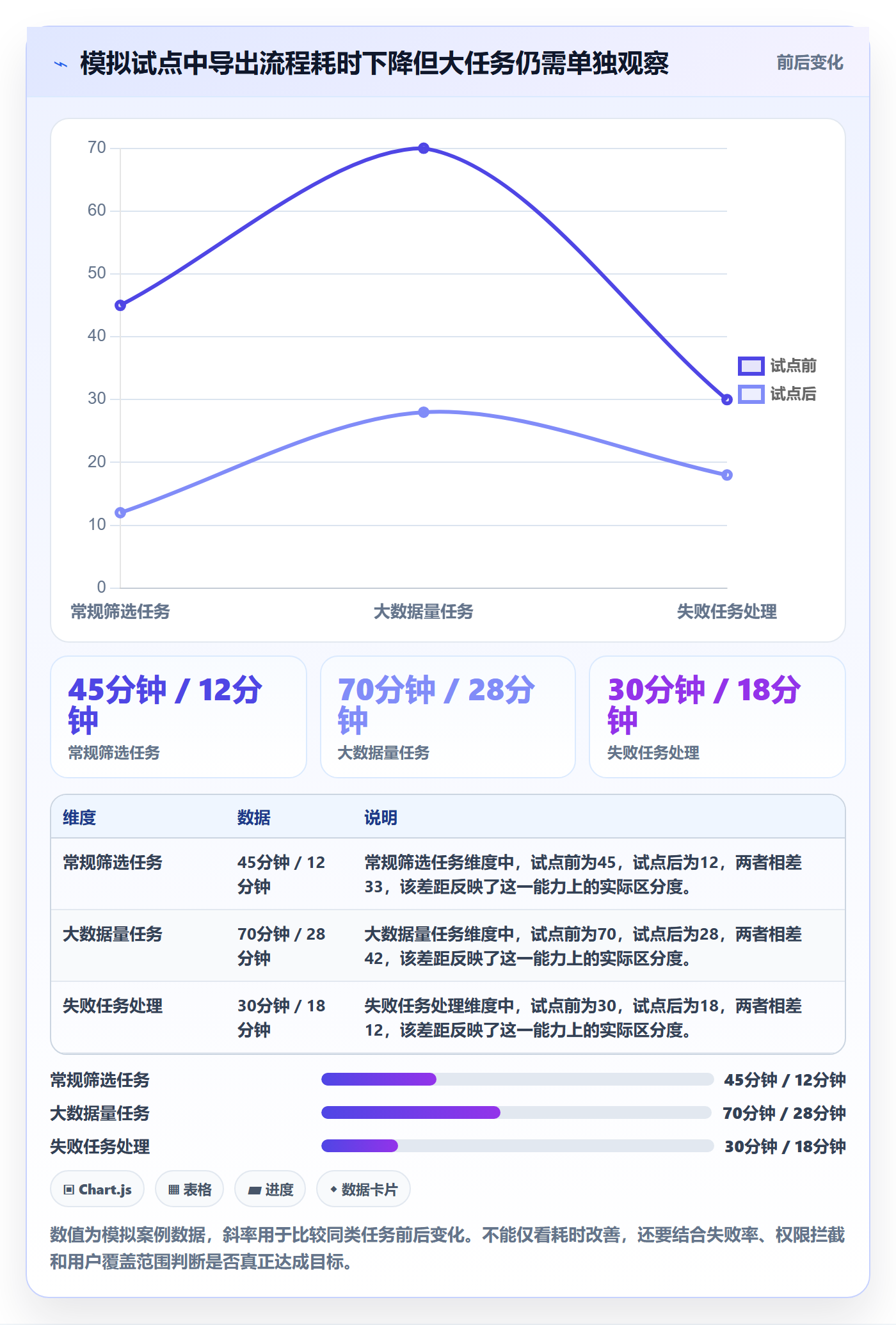需求管理如何做好需求分析?研发团队风险控制与操作步骤