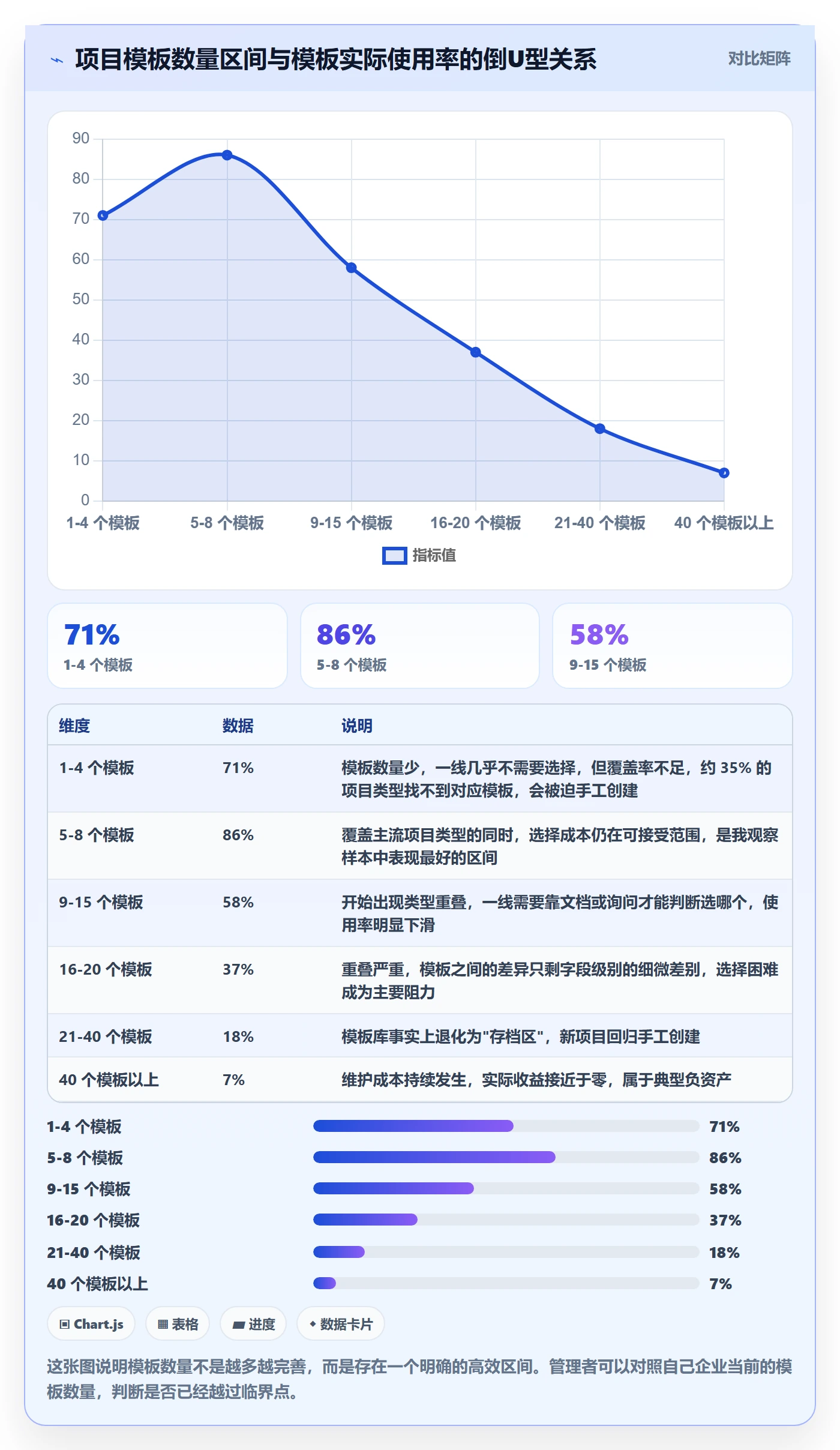 模板阶段最佳实践：企业管理者项目模板落地方案，常见问题