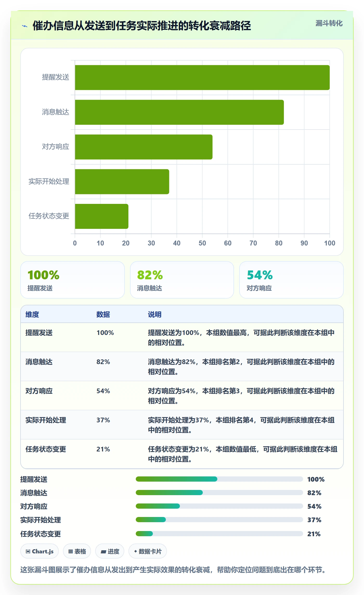 催办最佳实践:跨部门团队任务提醒数据分析,常见问题