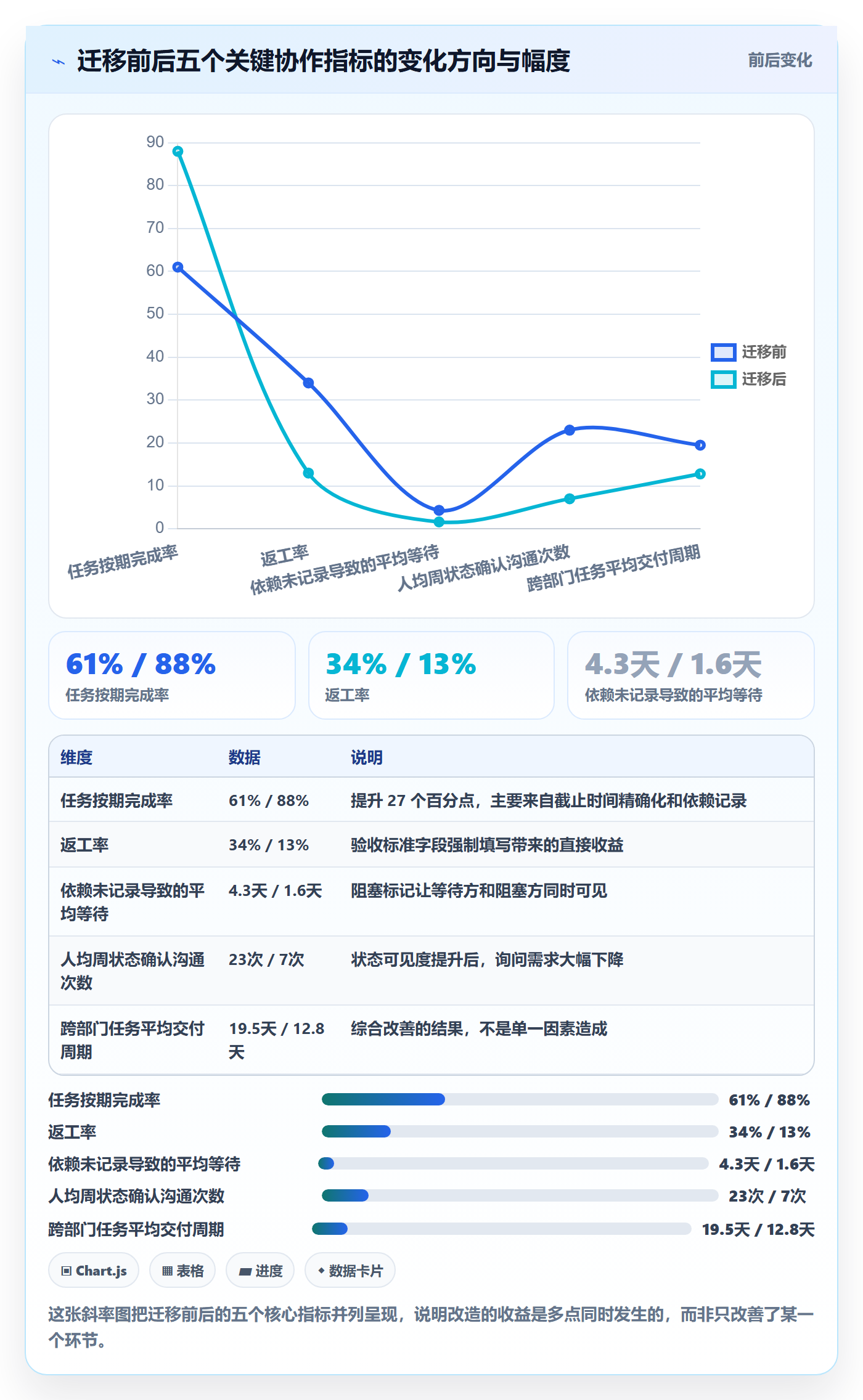 任务分派协办教程:企业管理者入门指南,避坑指南