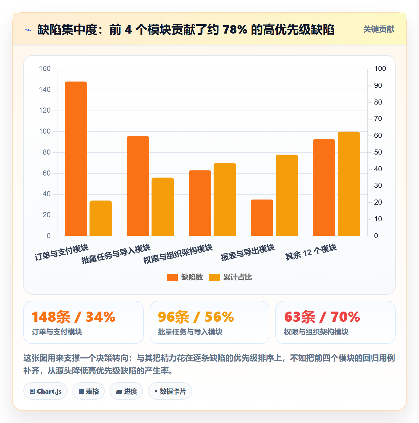 Bug / 缺陷优先级教程:项目成员协同管理,避坑指南