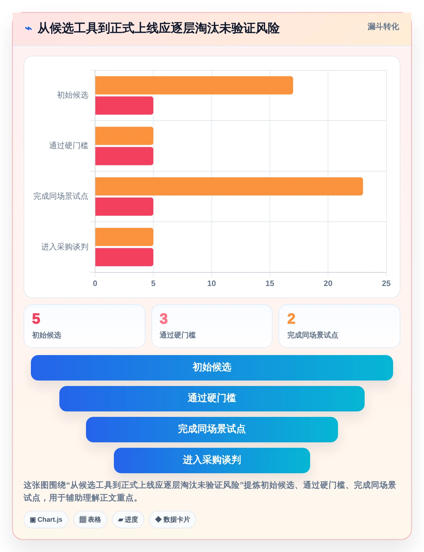 智能研发管理平台选型指南：2026年最值得投资的5款工具