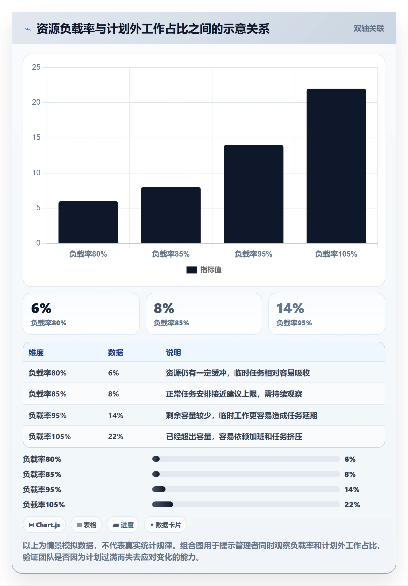 投入比例管理方法大全：项目成员人力资源计划入门指南落地清单