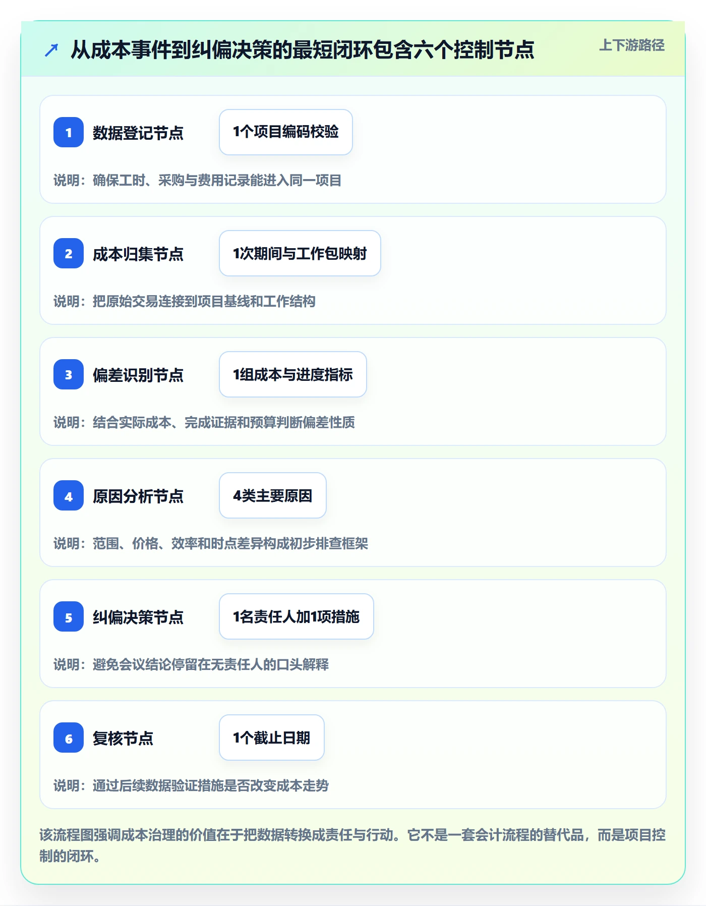 实际成本最佳实践:PMO成本管理最佳实践,常见问题