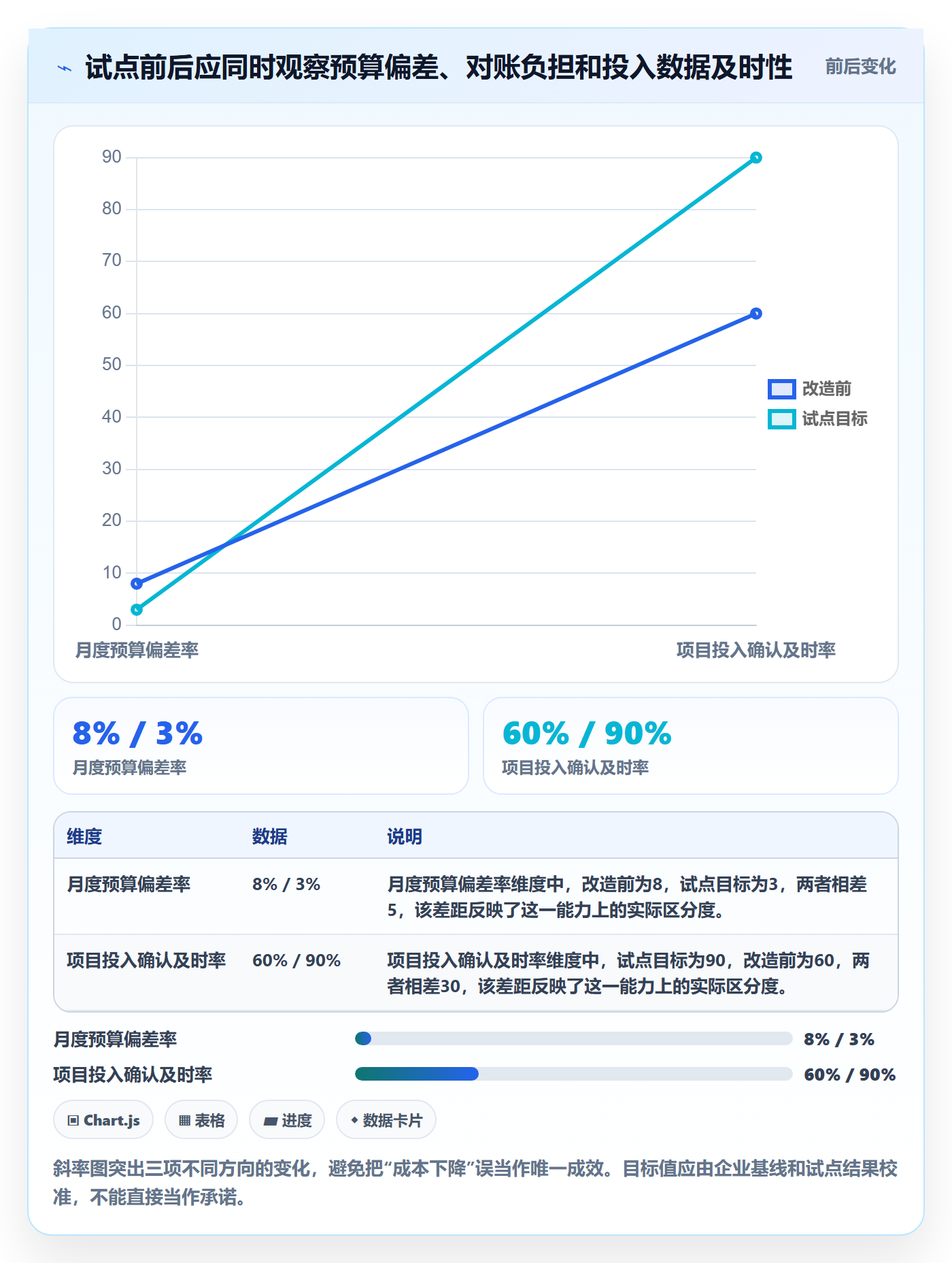 人力成本落地方案:管理层开展成本管理的流程优化案例解析