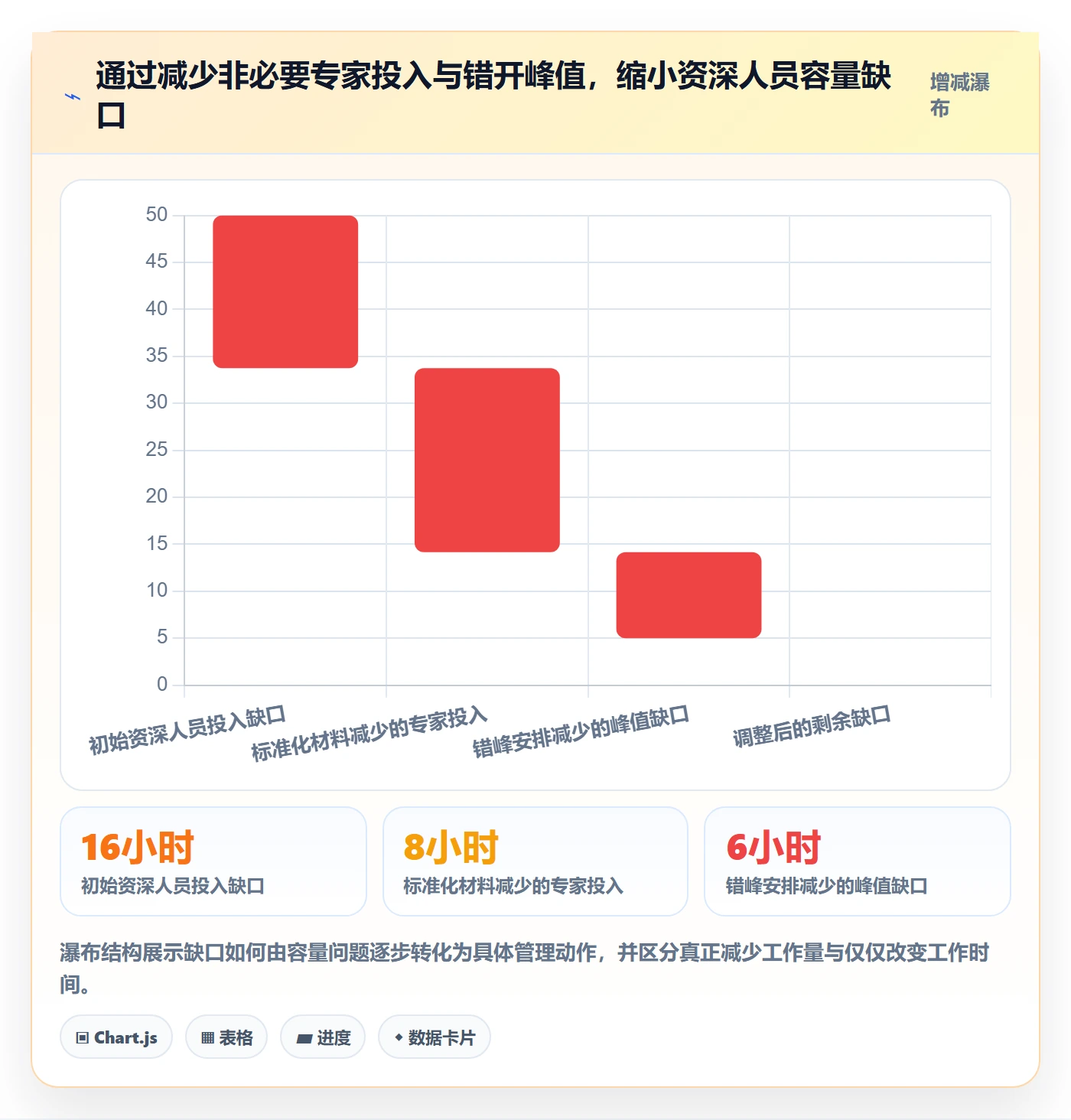 人力资源计划人员投入全流程:项目负责人制度设计与一文讲清
