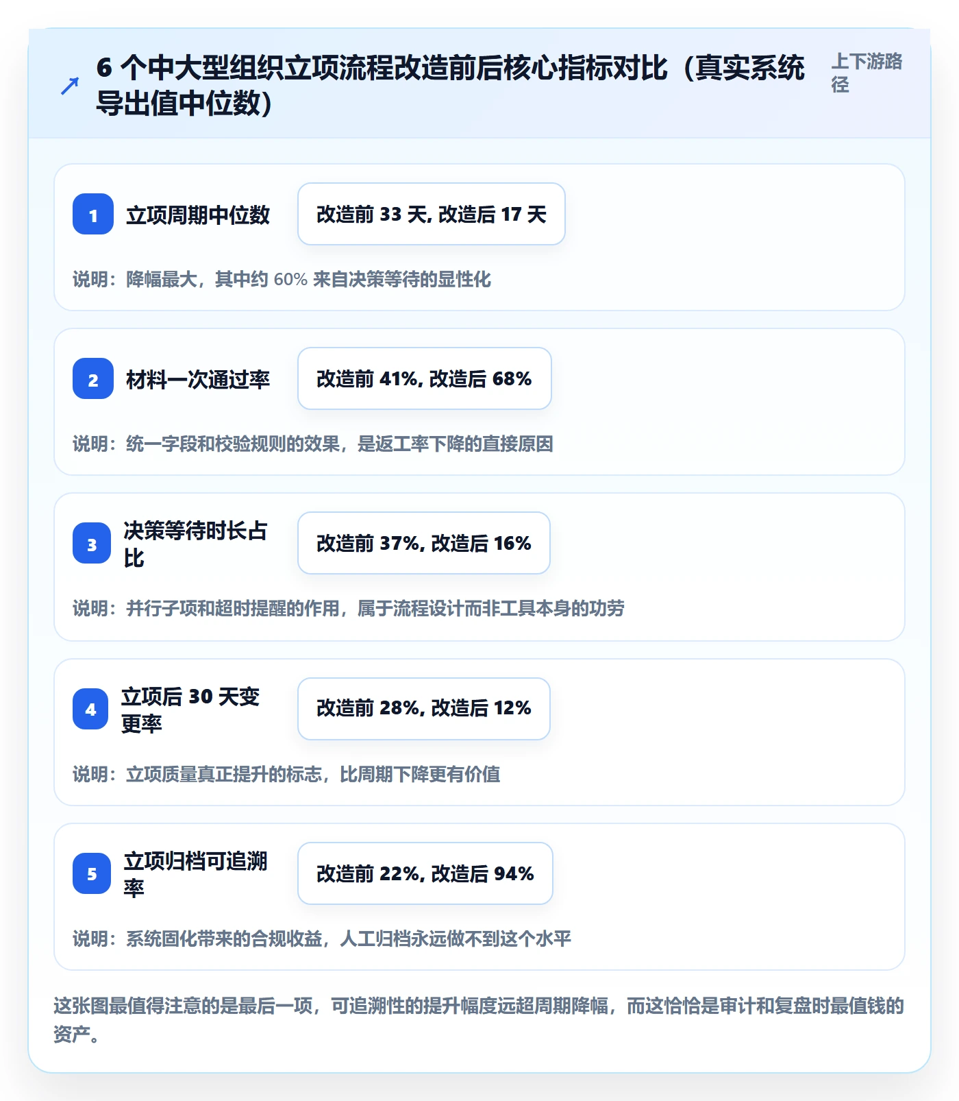 项目立项周期全流程:项目负责人协同管理与一文讲清