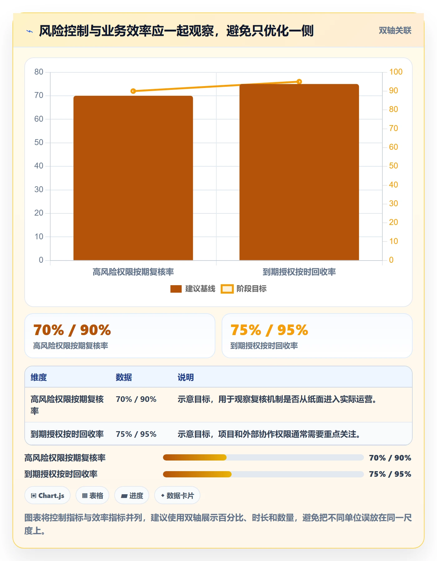 角色怎么做?企业管理者落地方案:资源管理从0到1
