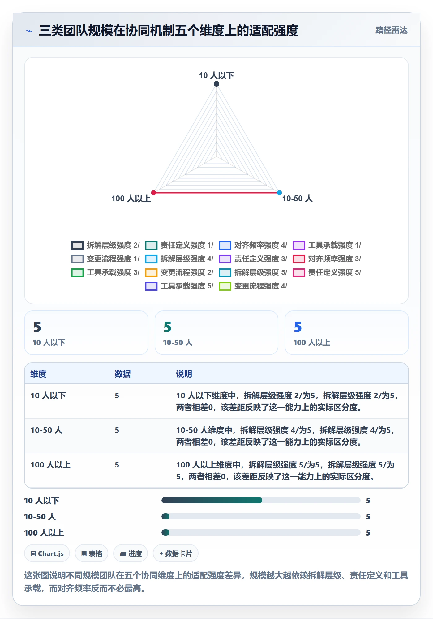 目标拆解实操方法:项目成员提升项目目标效率的协同管理方法与模板