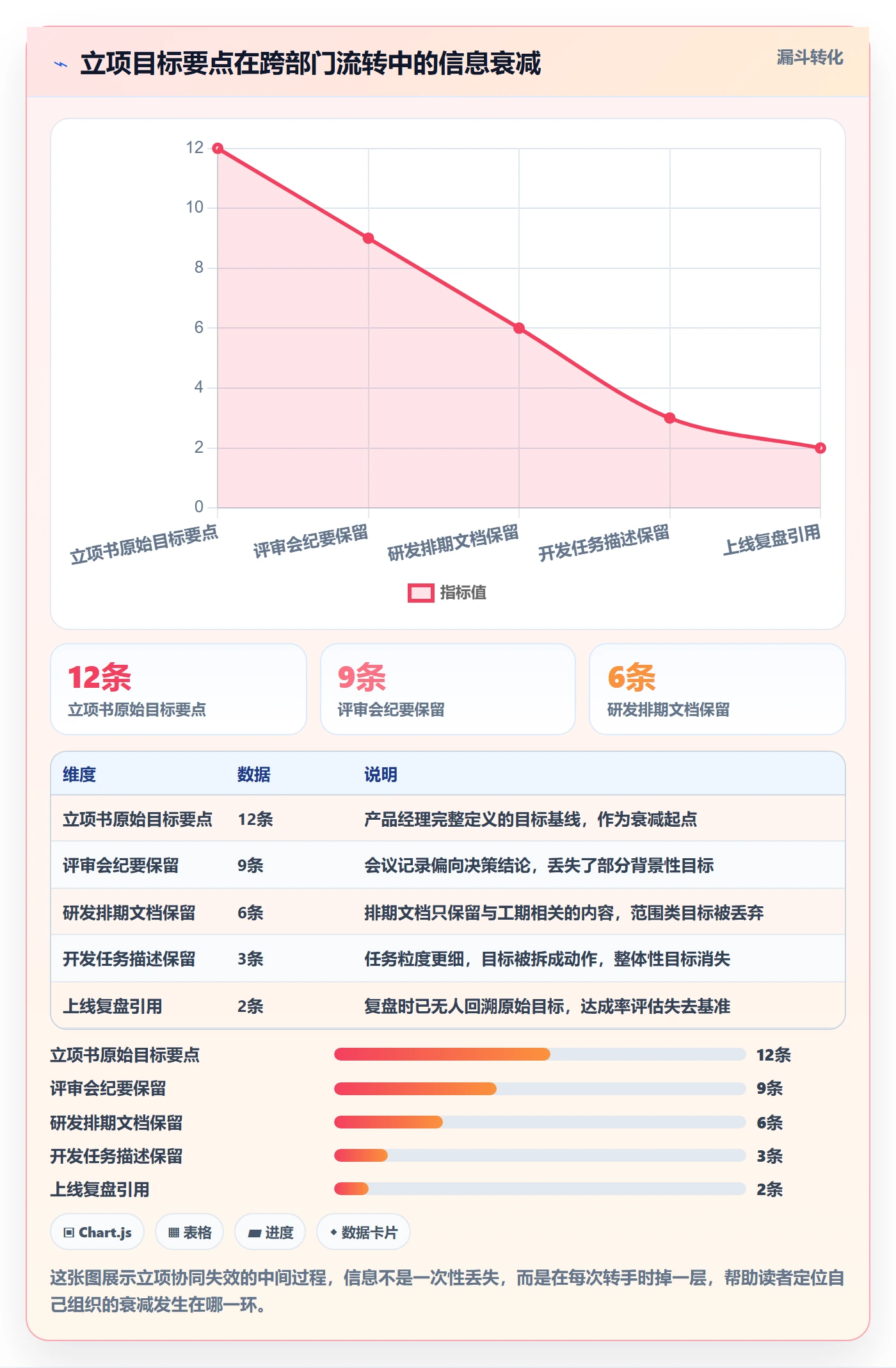 项目目标流程与规范:产品经理项目立项协同管理关键指标
