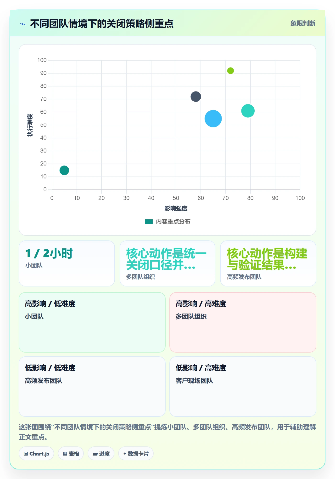 关闭最佳实践：实施团队Bug / 缺陷最佳实践，常见问题