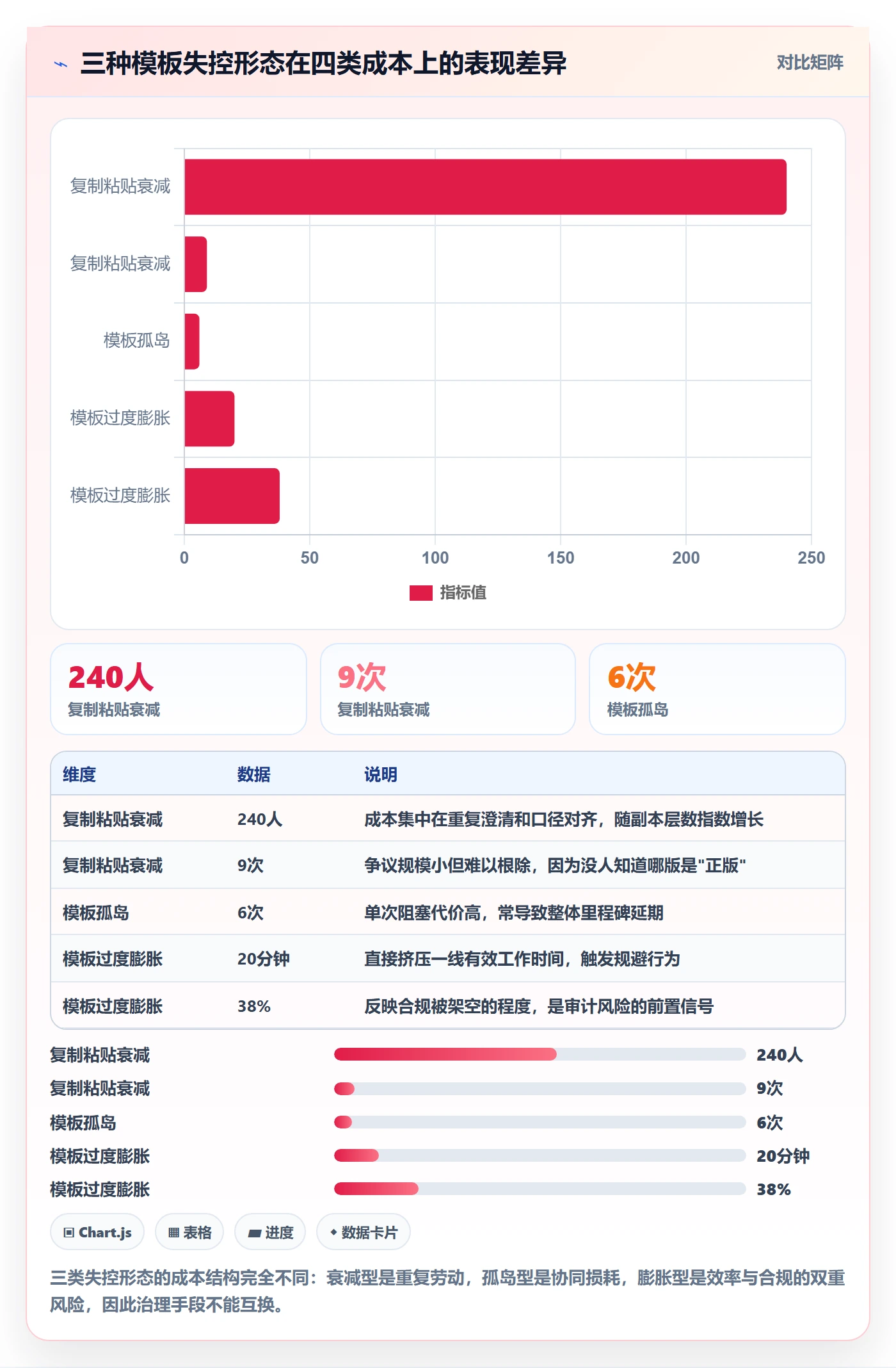 模板复用管理指南:研发团队如何做好项目模板,实操方法全流程