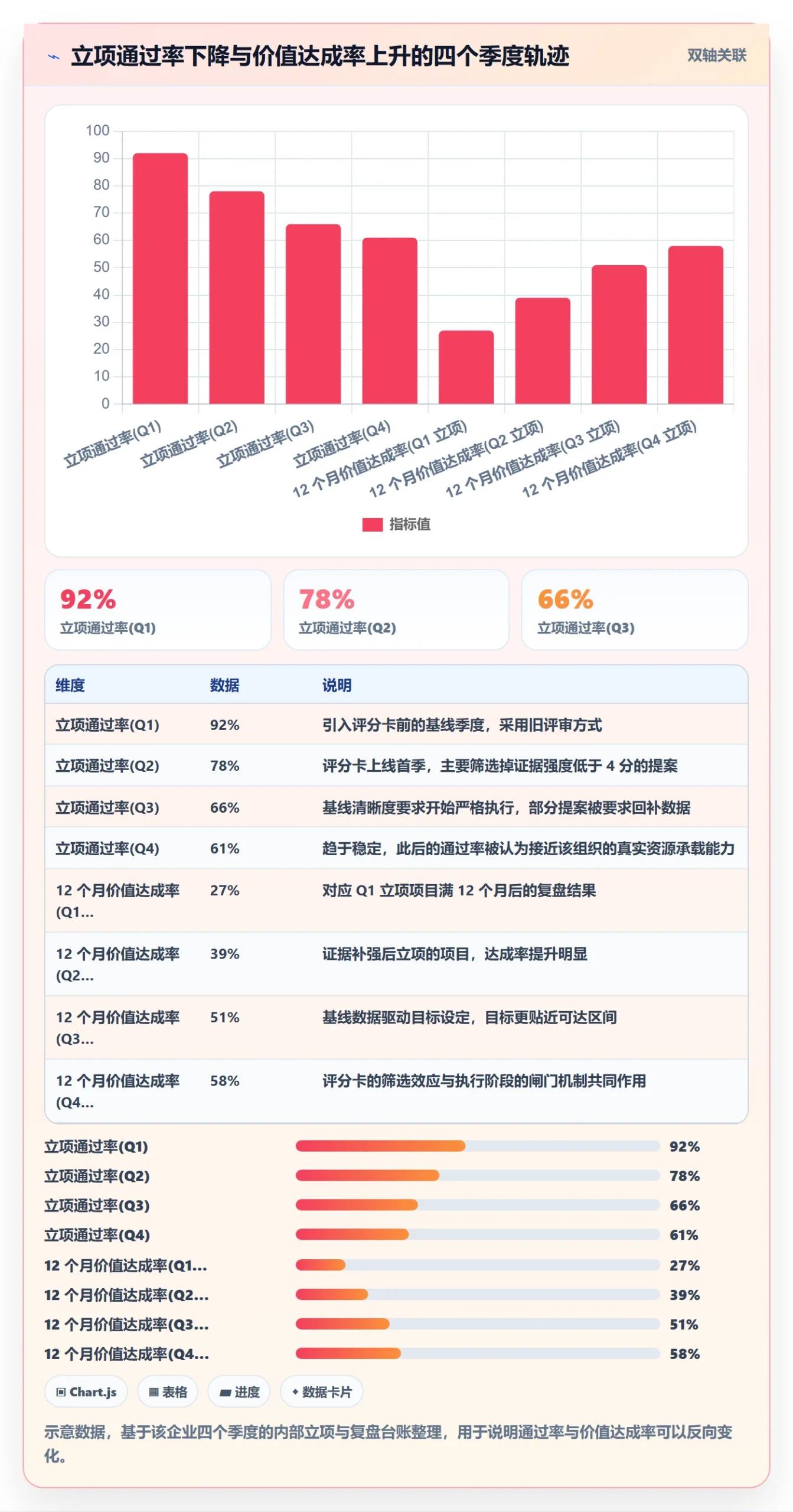 项目价值落地方案:管理层开展项目立项的实操方法案例解析