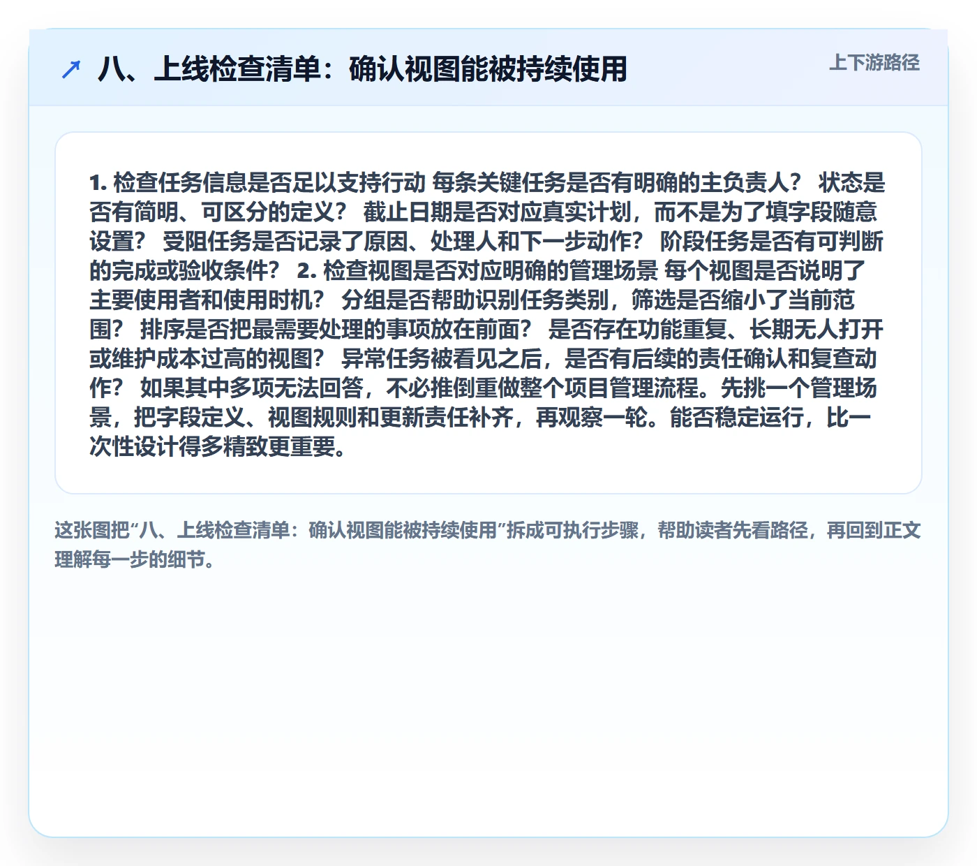 八、上线检查清单：确认视图能被持续使用