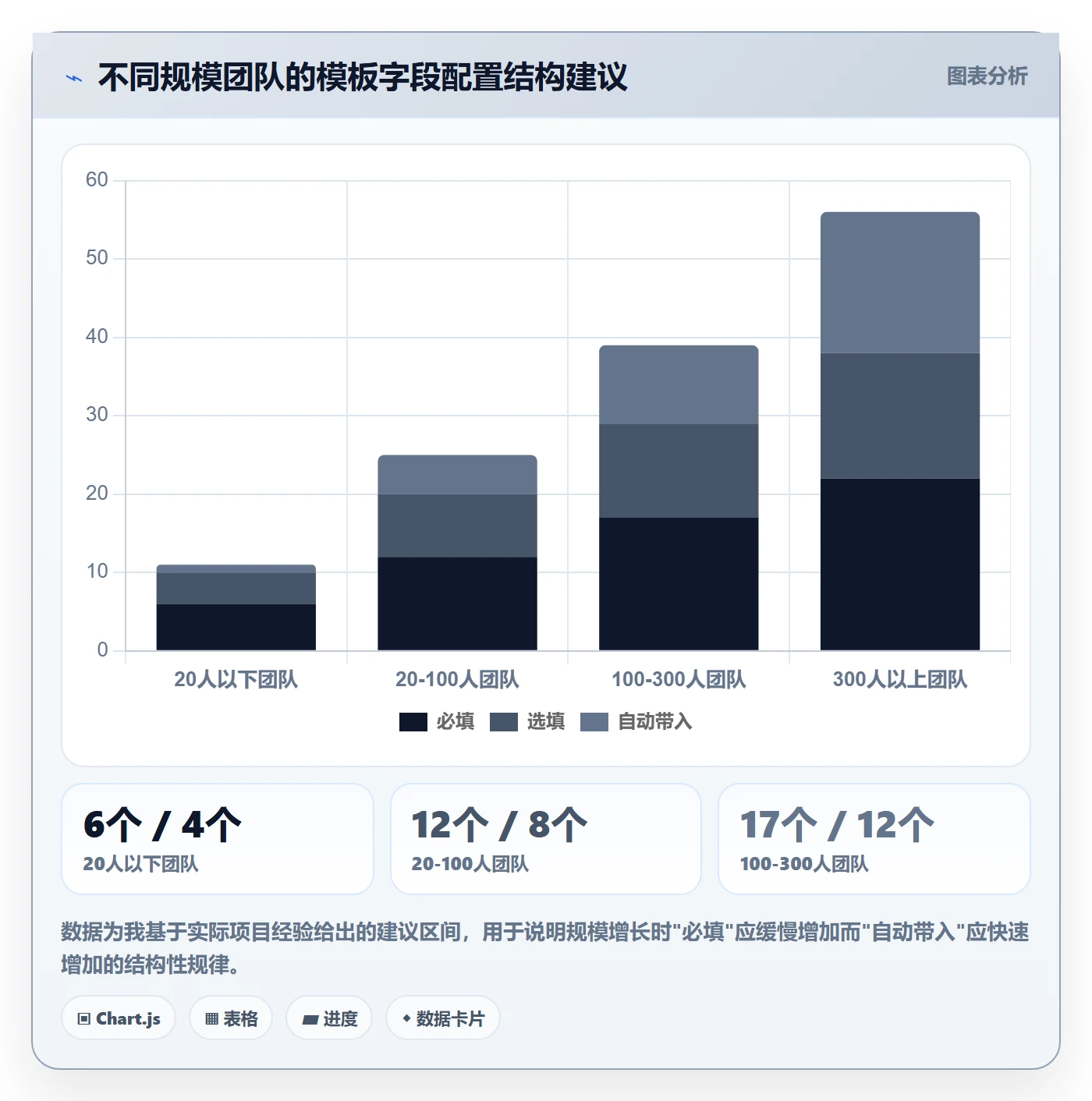 项目模板流程与规范:项目经理项目模板最佳实践关键指标