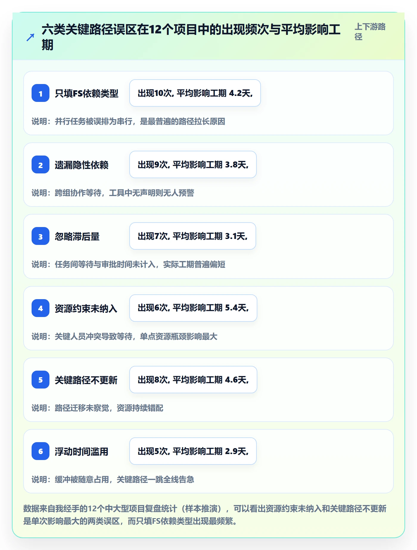 任务依赖如何做好关键路径?项目成员效率提升与操作步骤