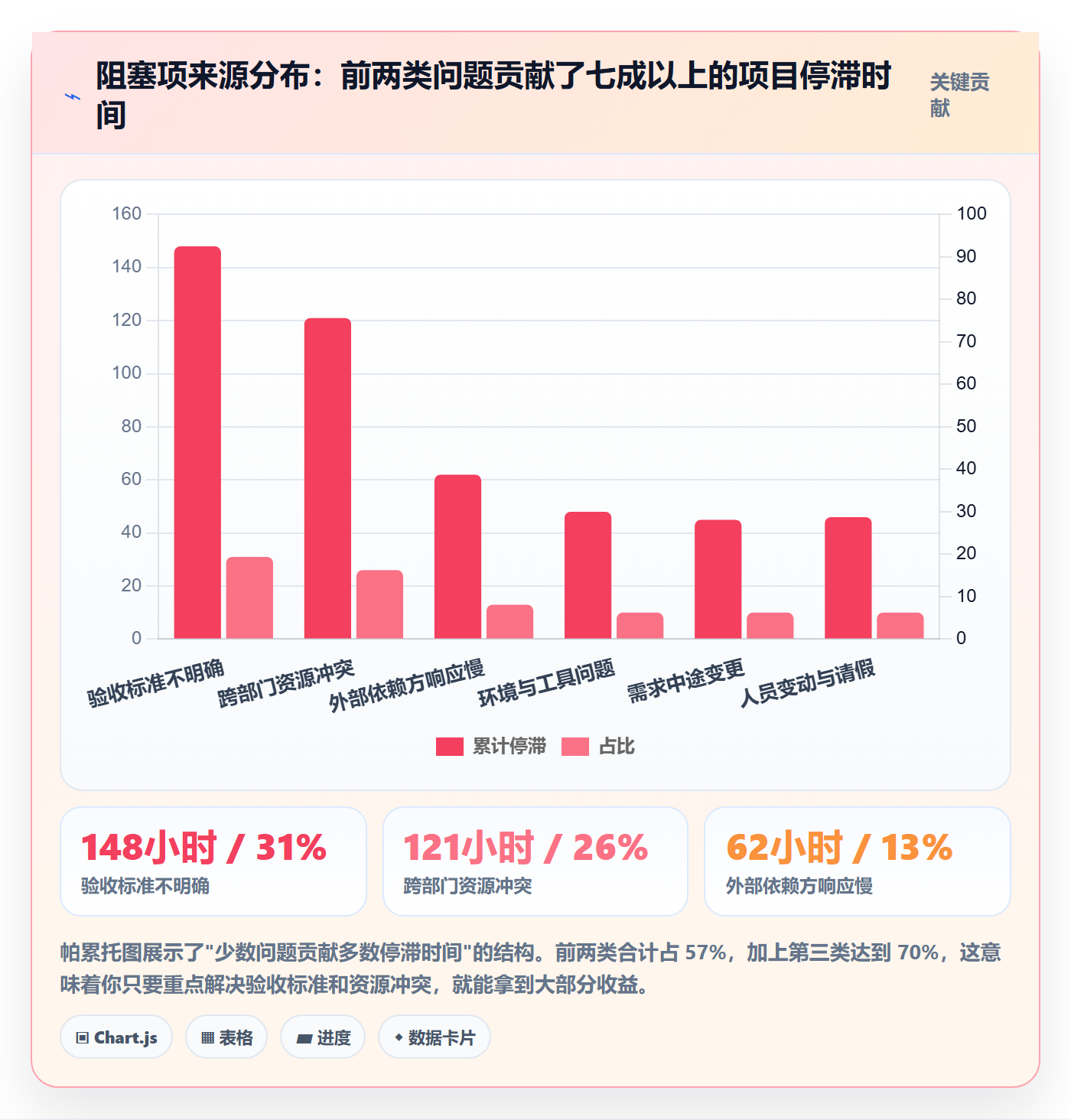 目标拆解落地方案：项目经理开展项目目标的协同管理案例解析
