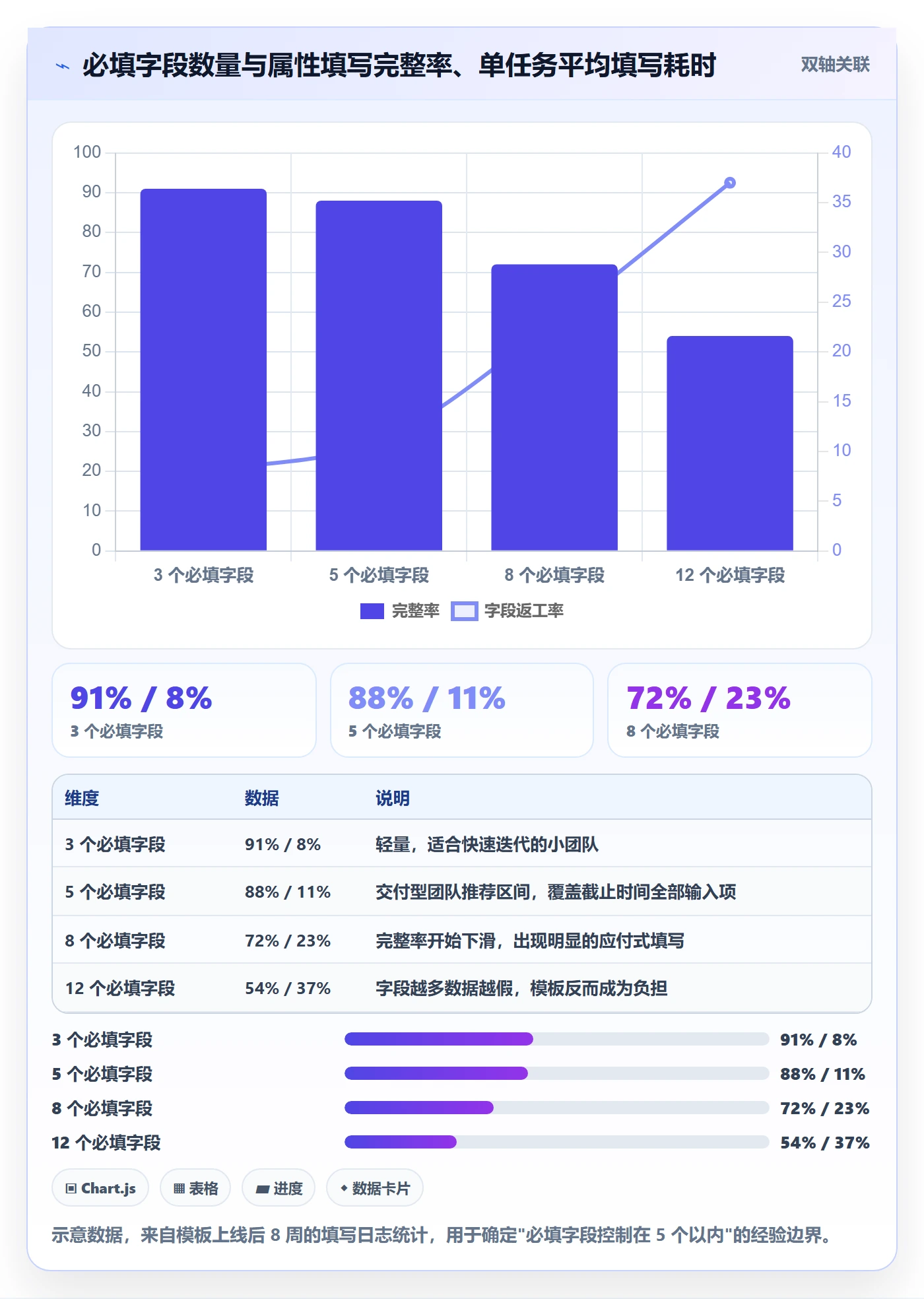 截止时间实操方法:项目成员提升任务属性效率的入门指南方法与模板