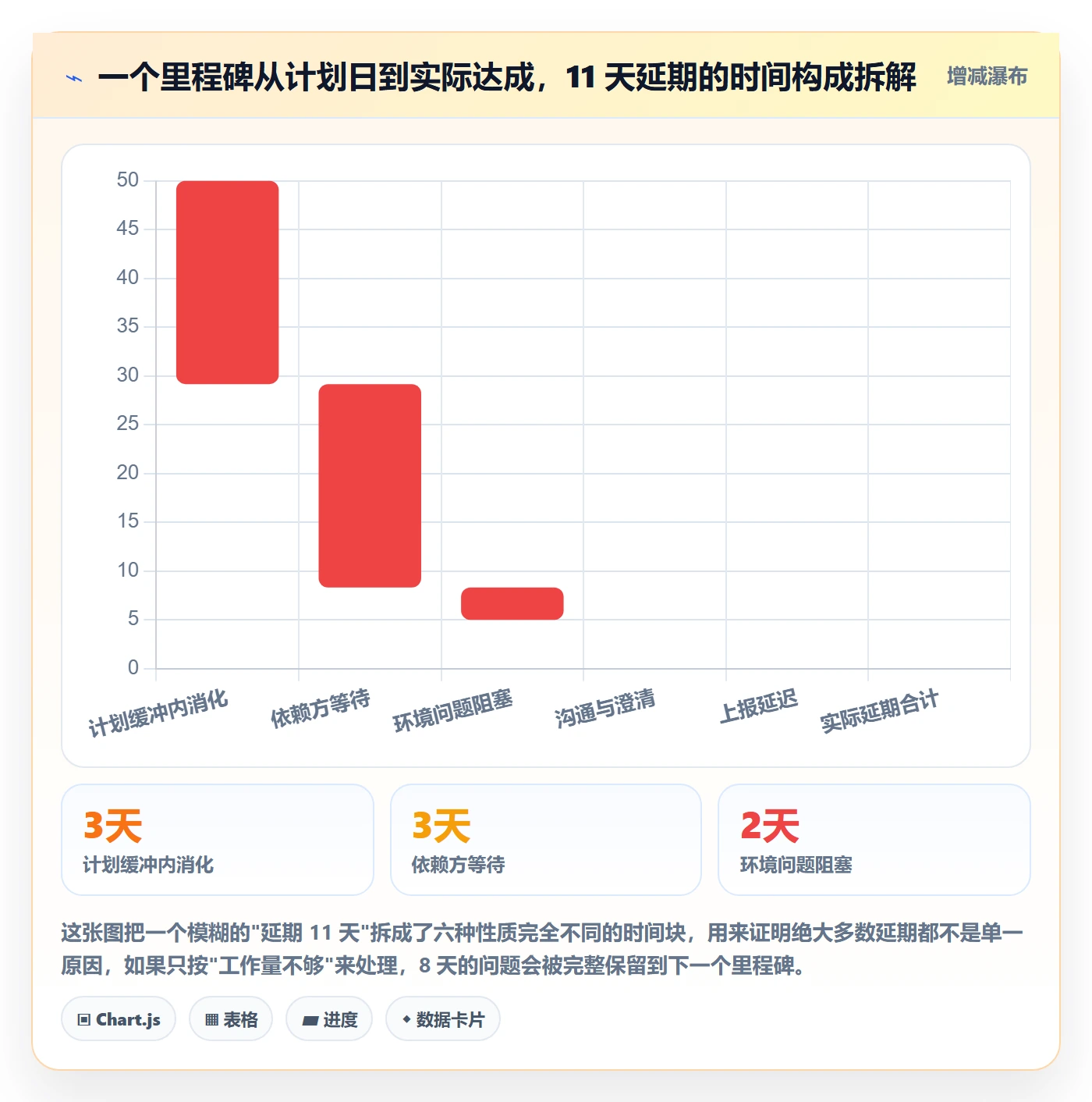 节点延期管理方法大全：项目负责人里程碑流程优化落地清单