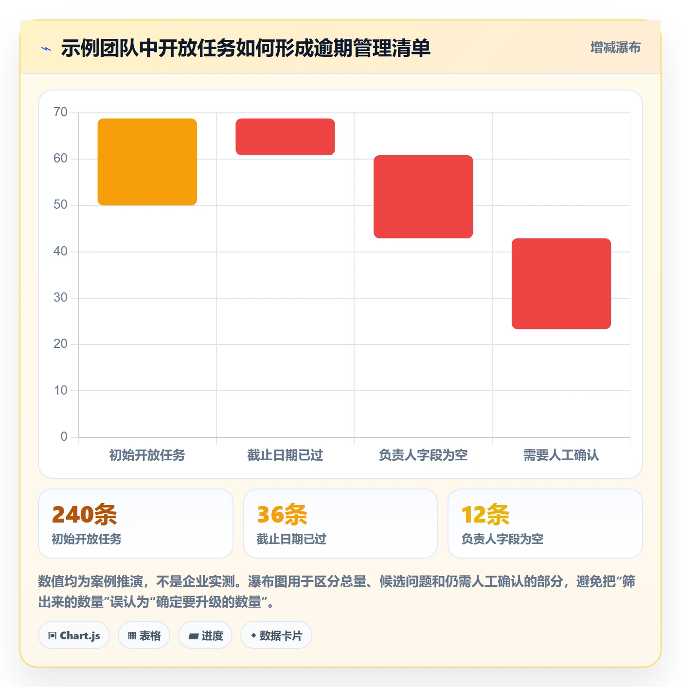 列表视图如何做好筛选?管理层实操方法与操作步骤