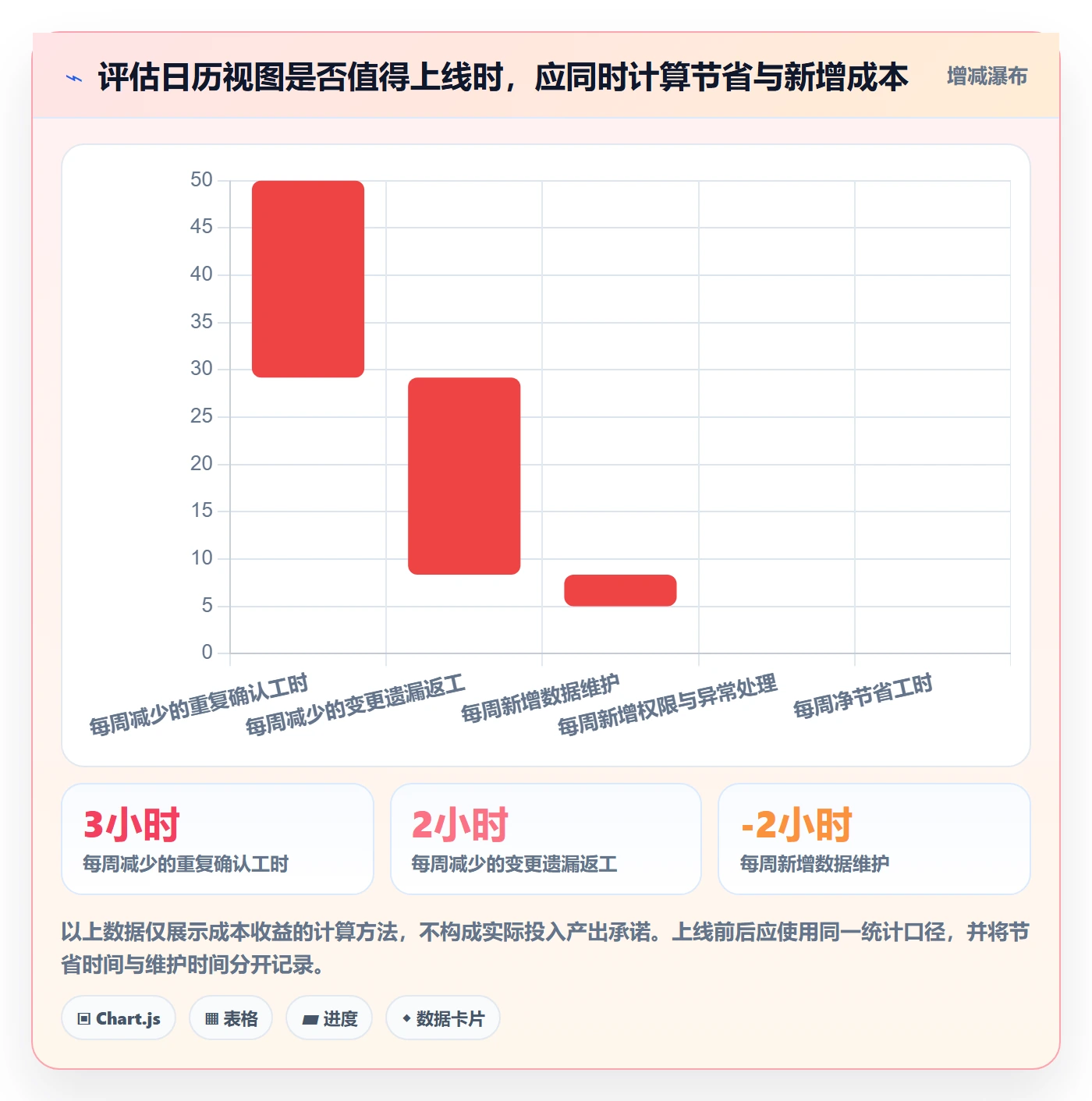 计划安排最佳实践:跨部门团队日历视图入门指南,常见问题
