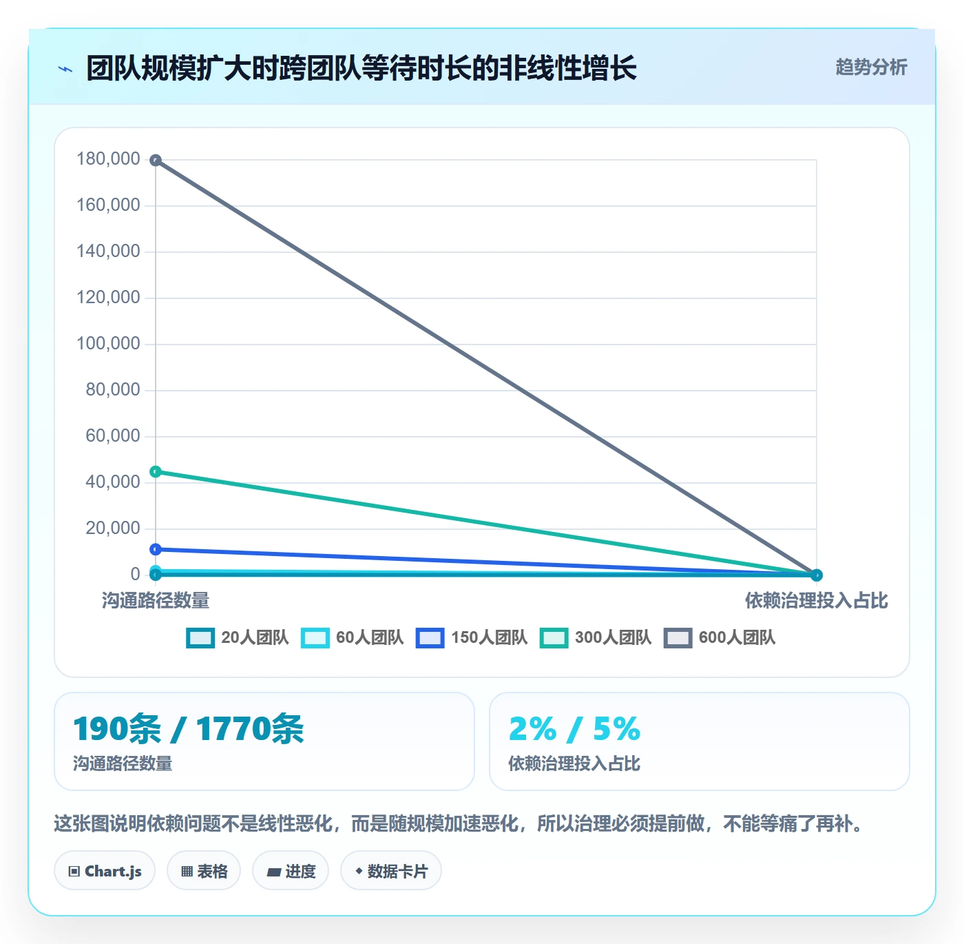 FF最佳实践:企业管理者任务依赖效率提升,常见问题