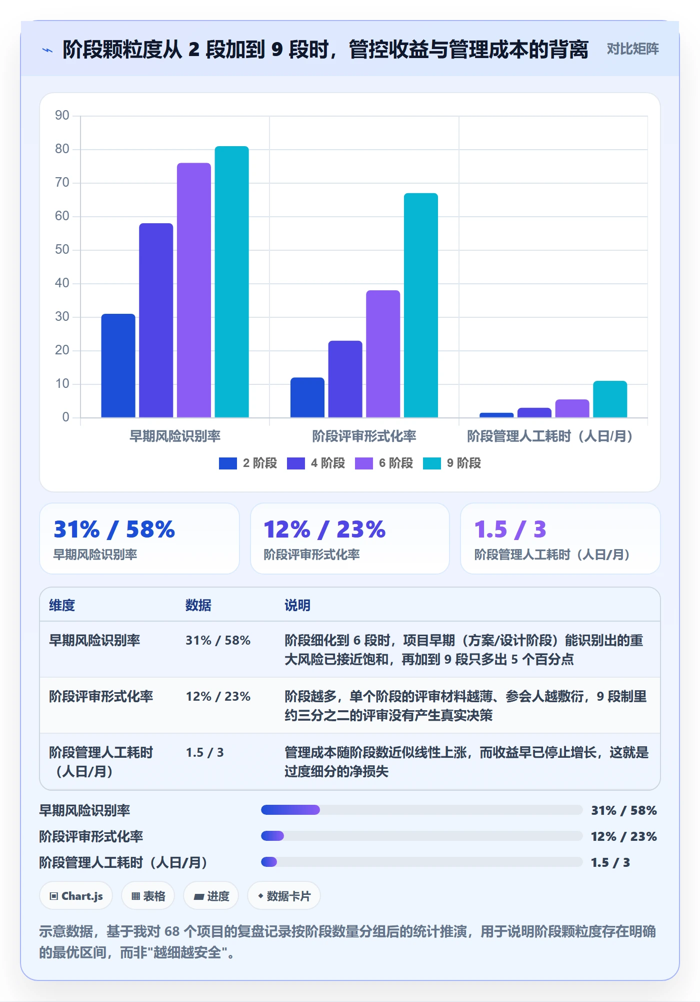项目阶段怎么做？项目负责人实操方法：项目阶段从0到1