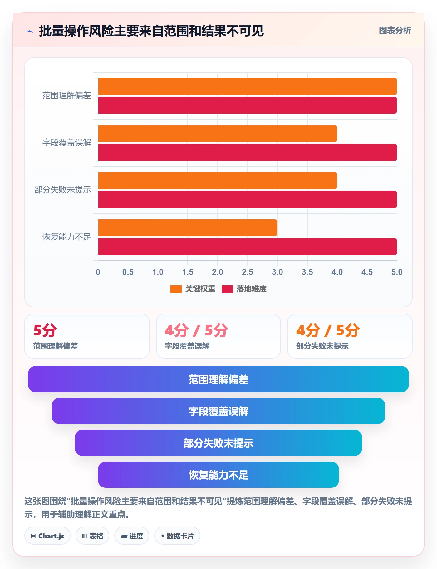 列表视图批量操作全流程：研发团队效率提升与一文讲清