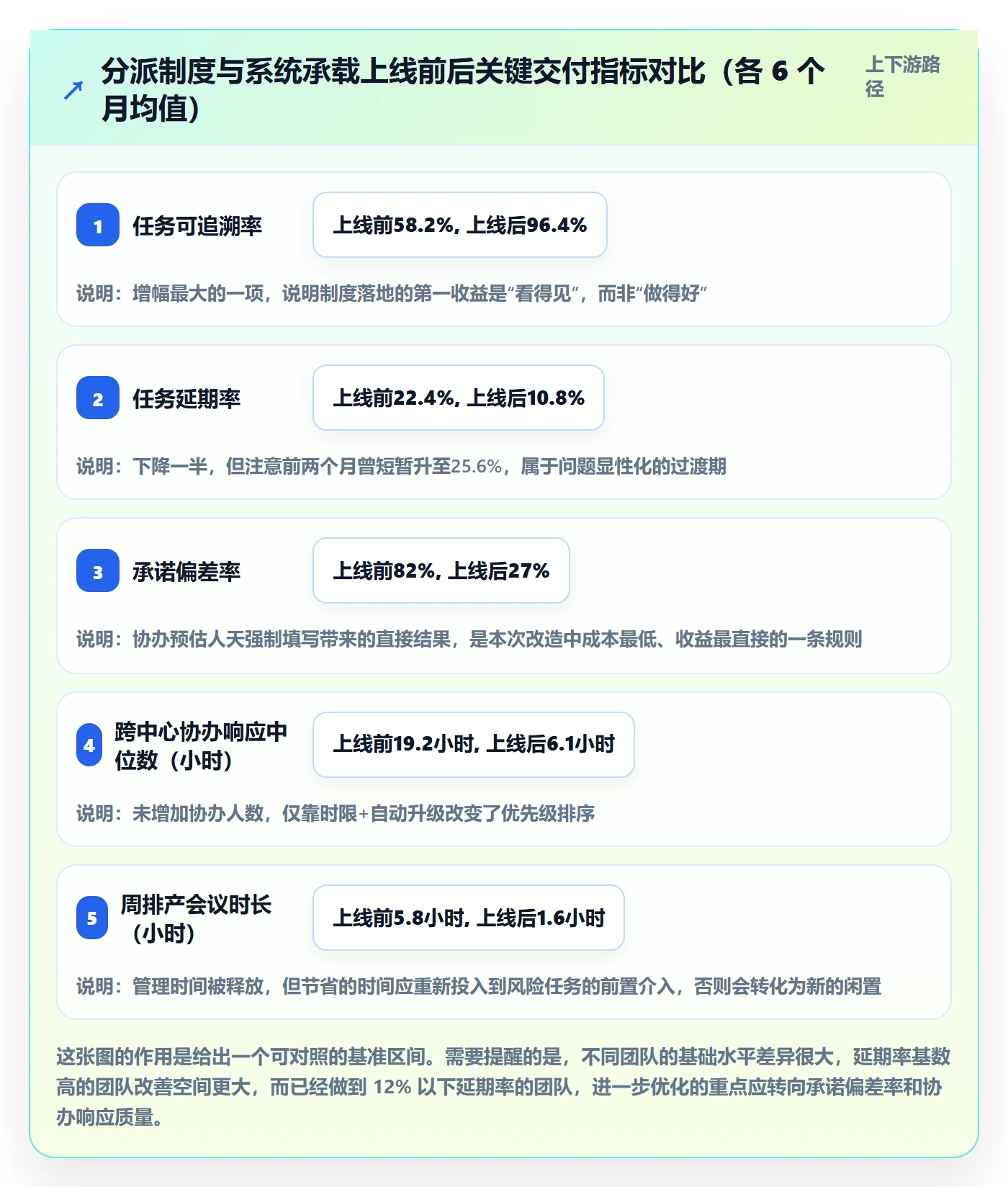 协办落地方案:实施团队开展任务分派的制度设计案例解析