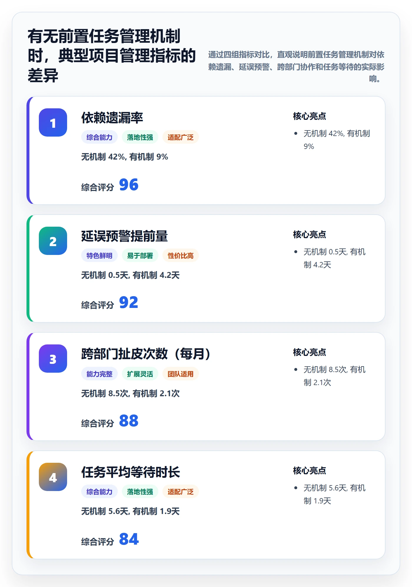 前置任务实操方法：企业管理者提升任务依赖效率的入门指南方法与模板