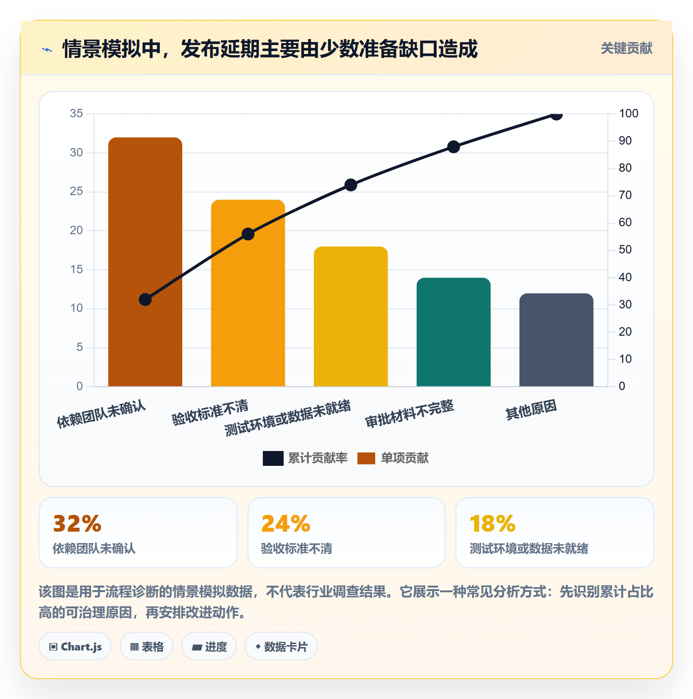 发布最佳实践：项目经理发布管理流程优化，常见问题