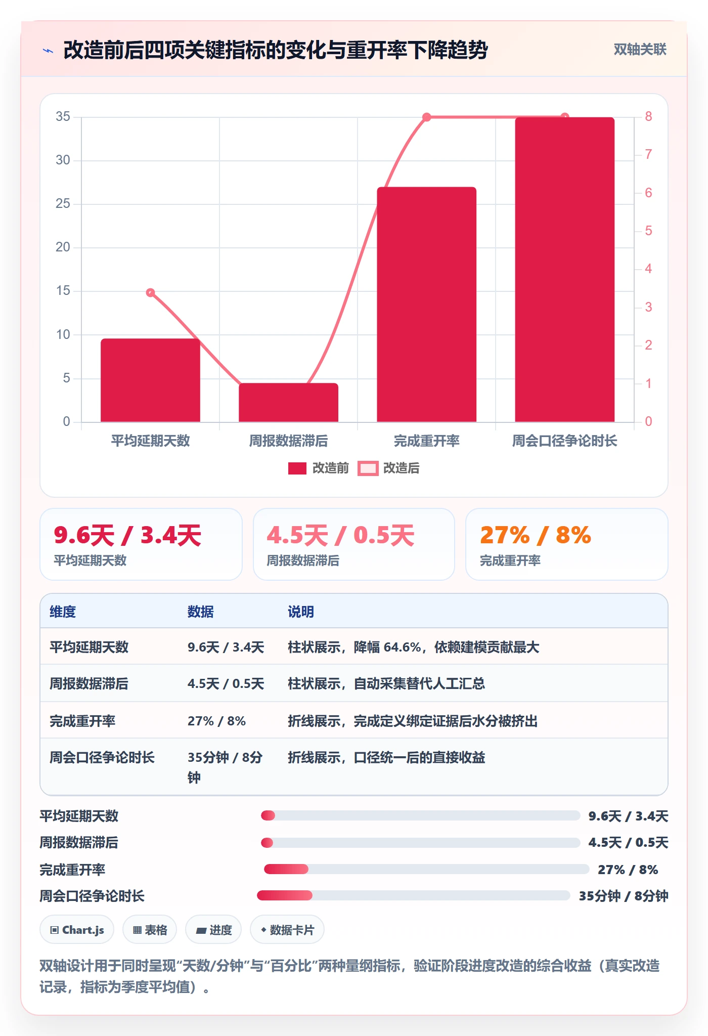 阶段进度管理方法大全：跨部门团队进度管理数据分析落地清单