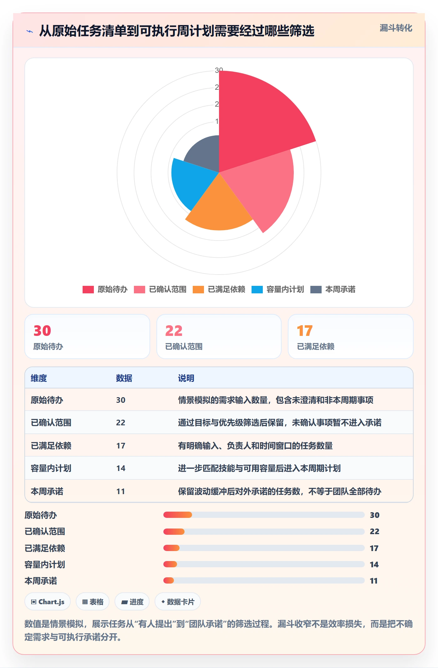 资源负载负荷教程:项目负责人实操方法,避坑指南
