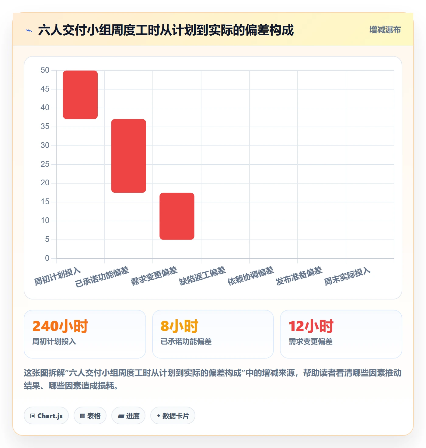工时表周报工时全流程:项目负责人最佳实践与一文讲清