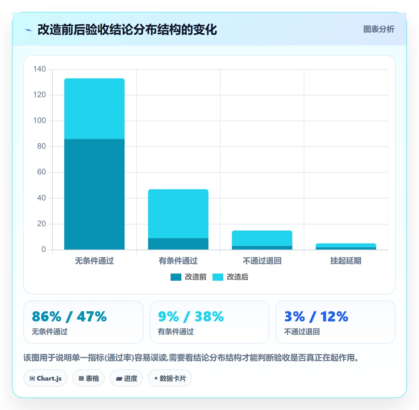 任务验收如何做好验收记录?企业管理者风险控制与操作步骤