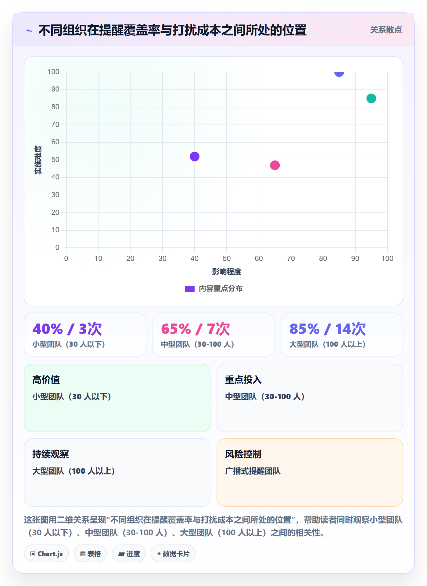 提前提醒管理指南:管理层如何做好任务提醒,数据分析全流程