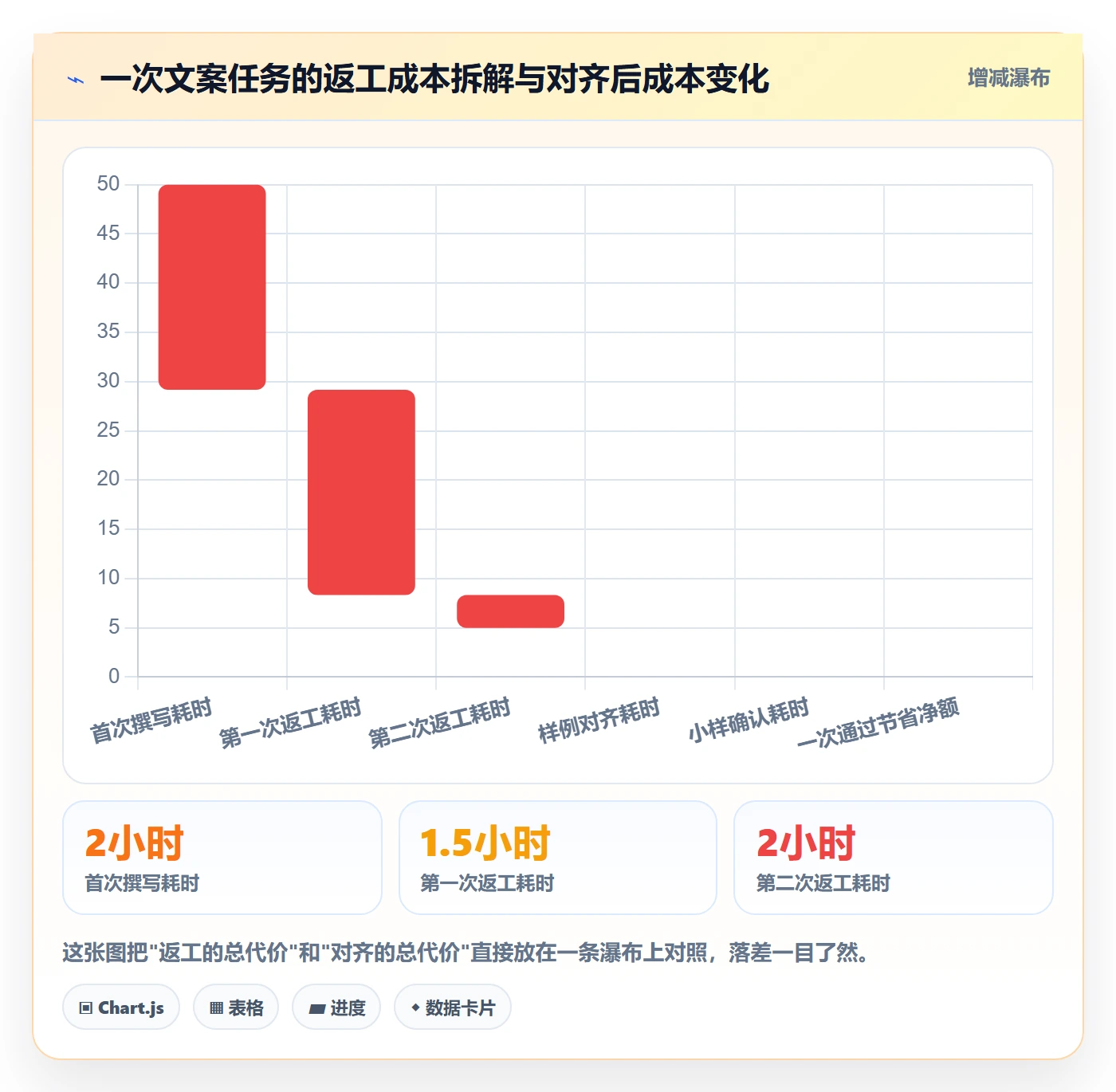 任务验收返工教程:项目成员入门指南,避坑指南