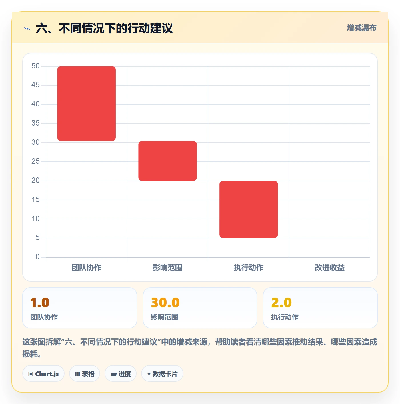 六、不同情况下的行动建议