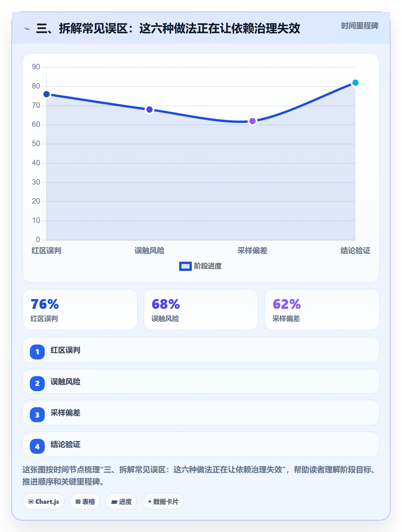 三、拆解常见误区：这六种做法正在让依赖治理失效
