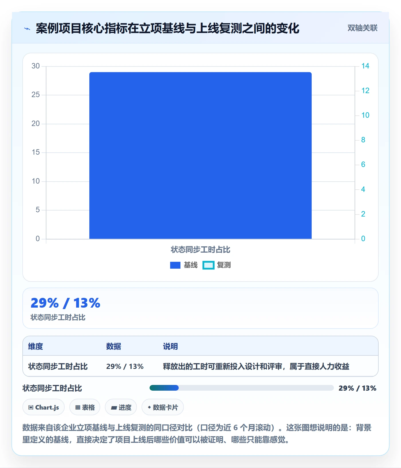 项目立项如何做好项目背景?实施团队落地方案与操作步骤