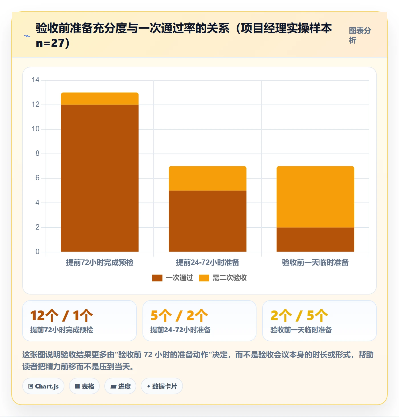 项目阶段如何做好阶段验收？项目经理实操方法与操作步骤