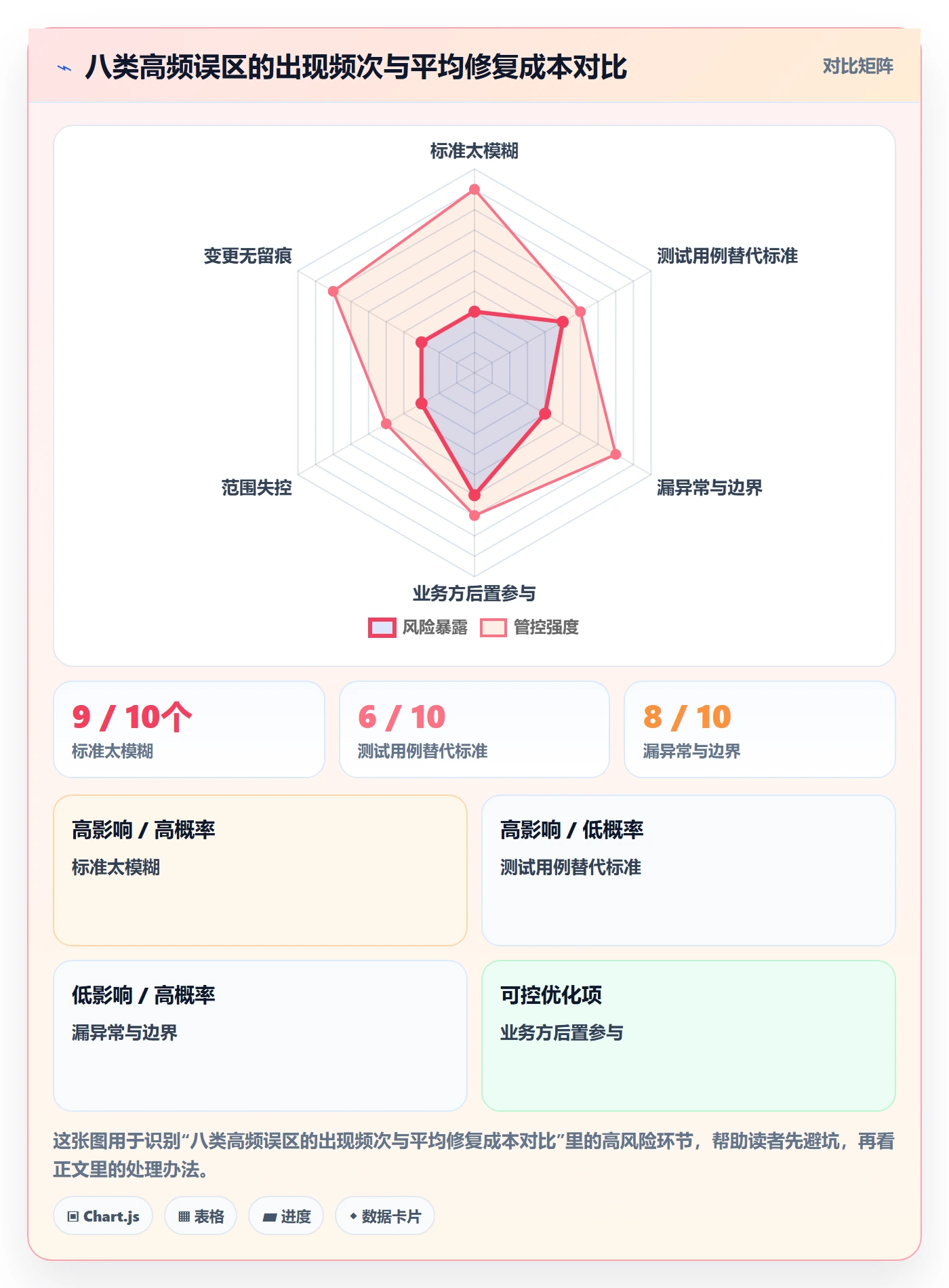 验收标准最佳实践:产品经理项目目标效率提升,常见问题