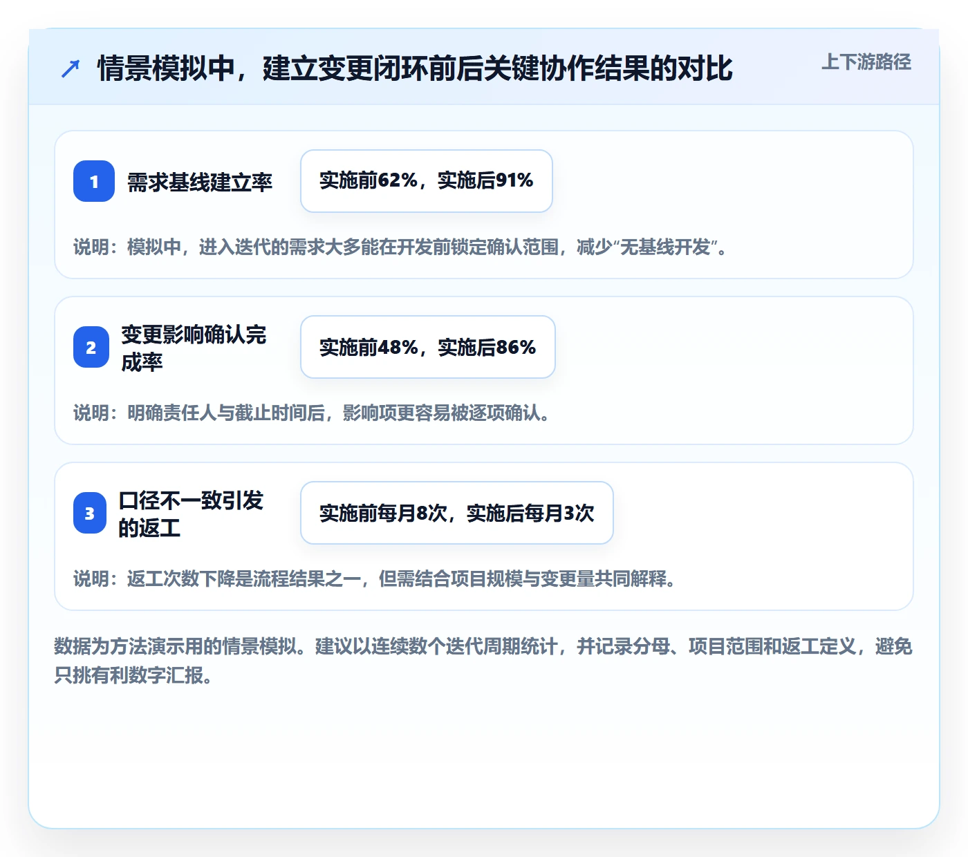 需求版本管理方法大全:产品经理产品需求协同管理落地清单