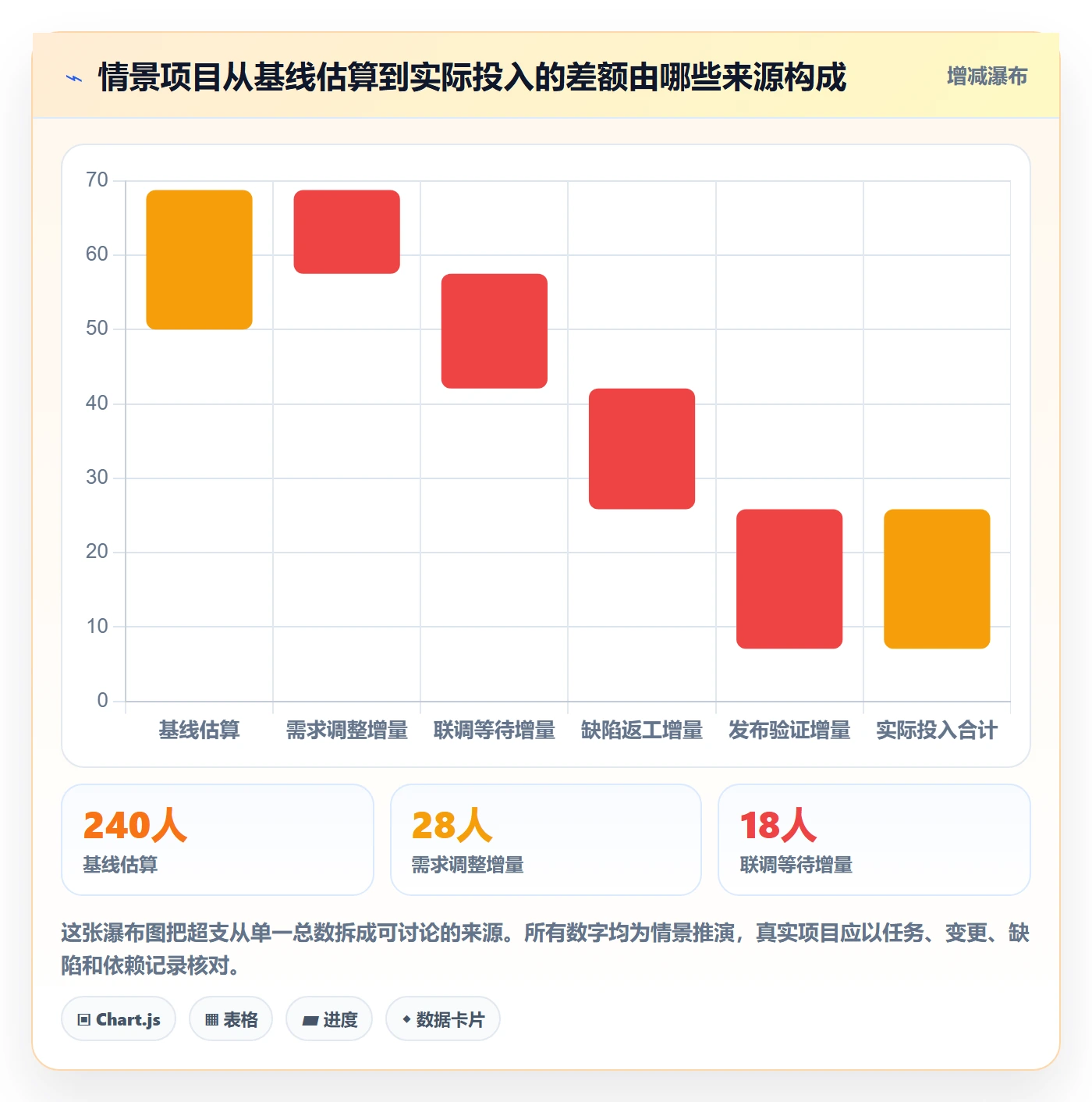 Timesheet最佳实践：项目负责人工时表落地方案，常见问题