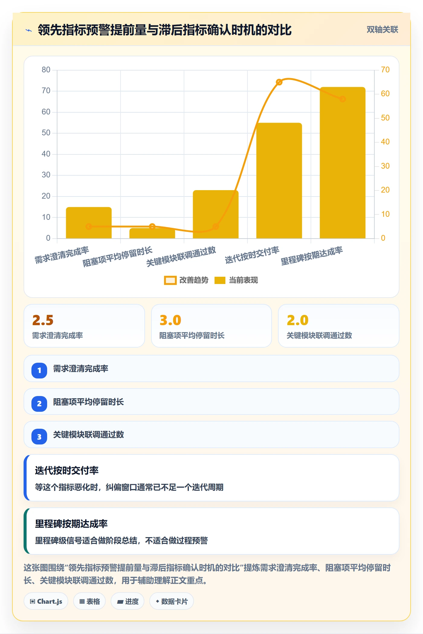 项目目标目标对齐全流程:项目负责人入门指南与一文讲清