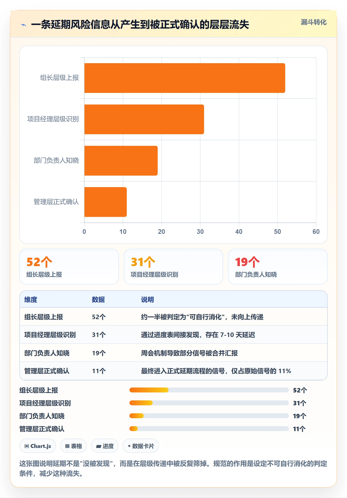 节点延期流程与规范:企业管理者里程碑风险控制关键指标
