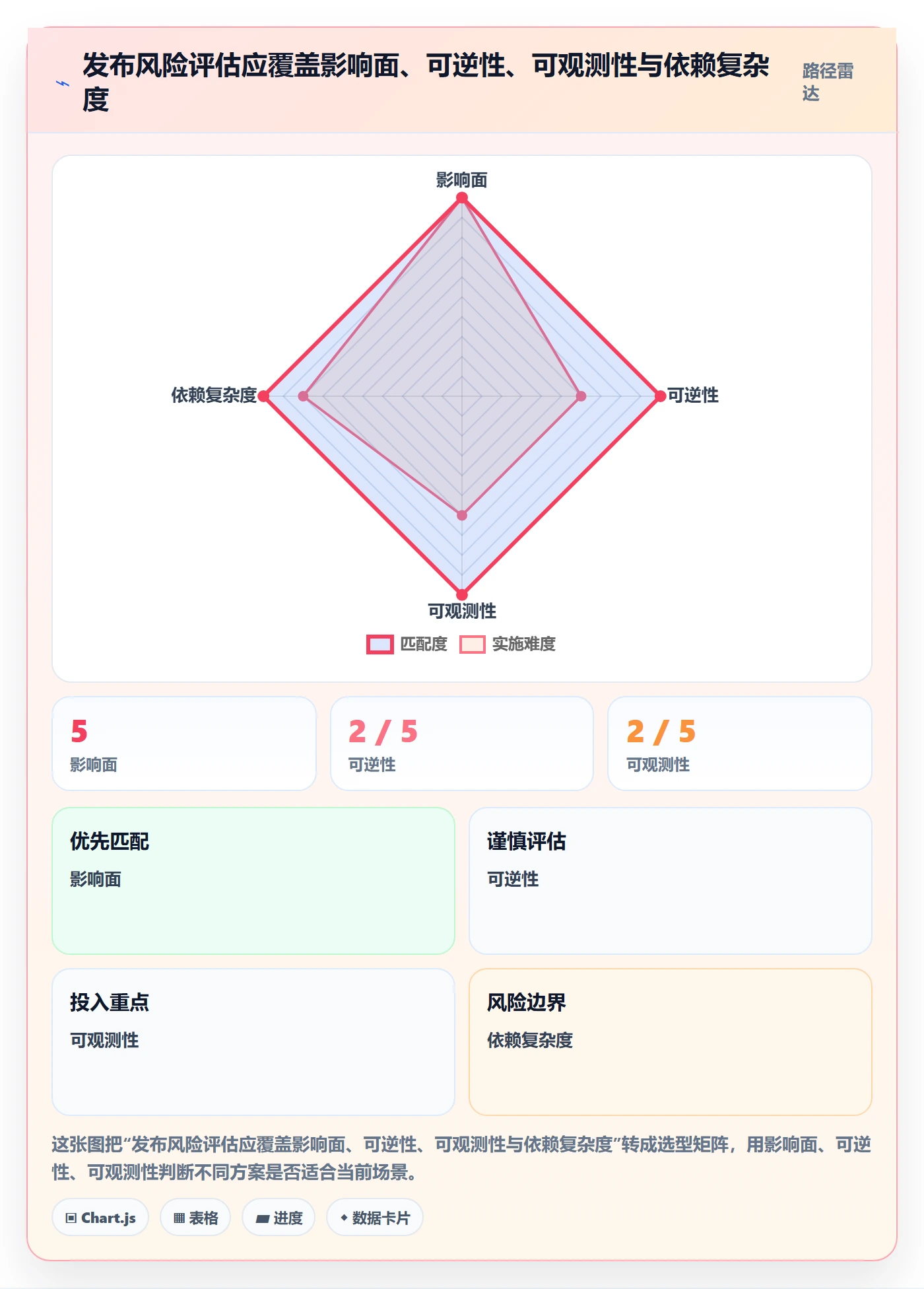 灰度发布落地方案:PMO开展发布管理的入门指南案例解析
