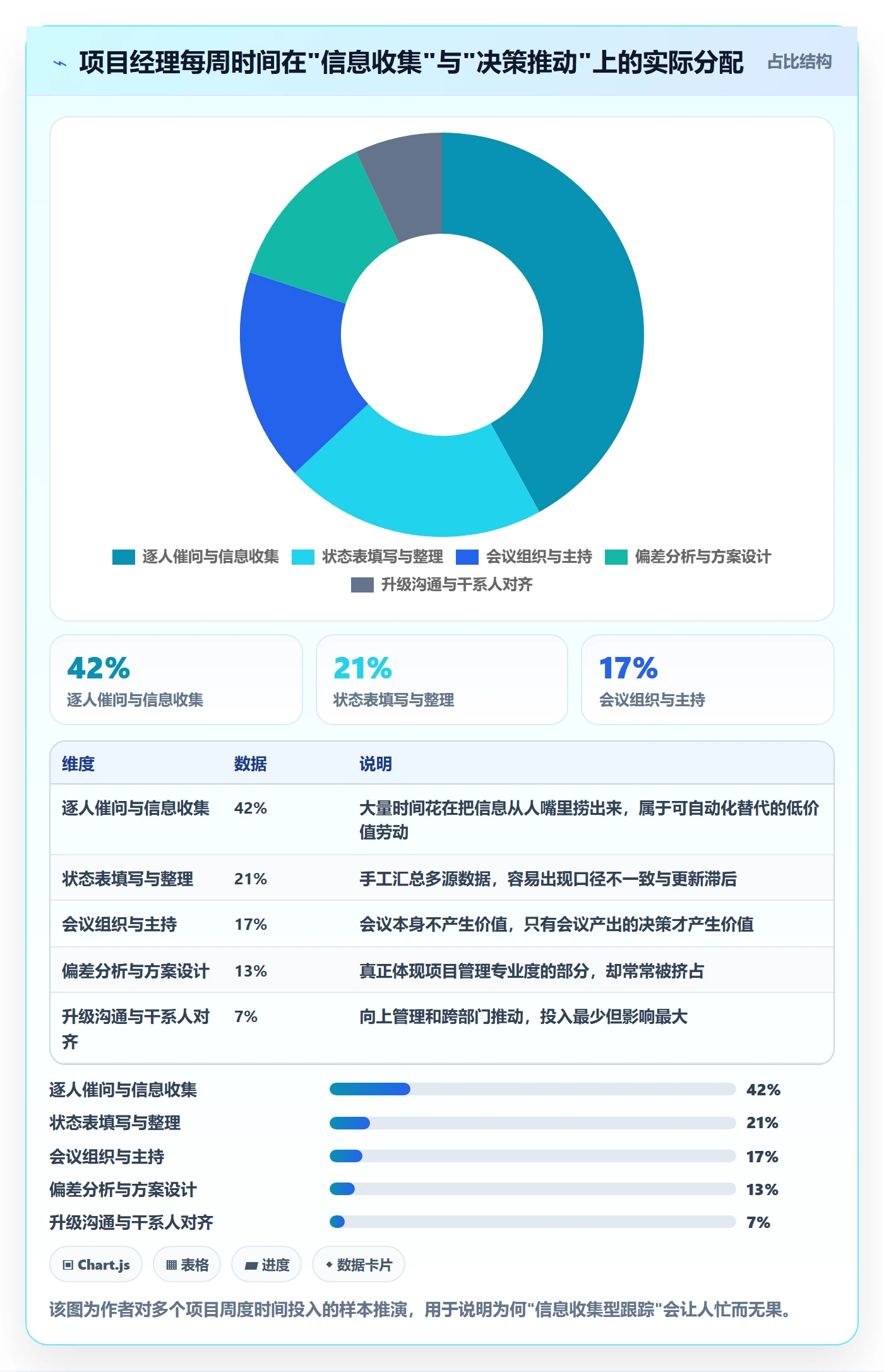 追踪管理指南：项目经理如何做好进度跟踪，落地方案全流程