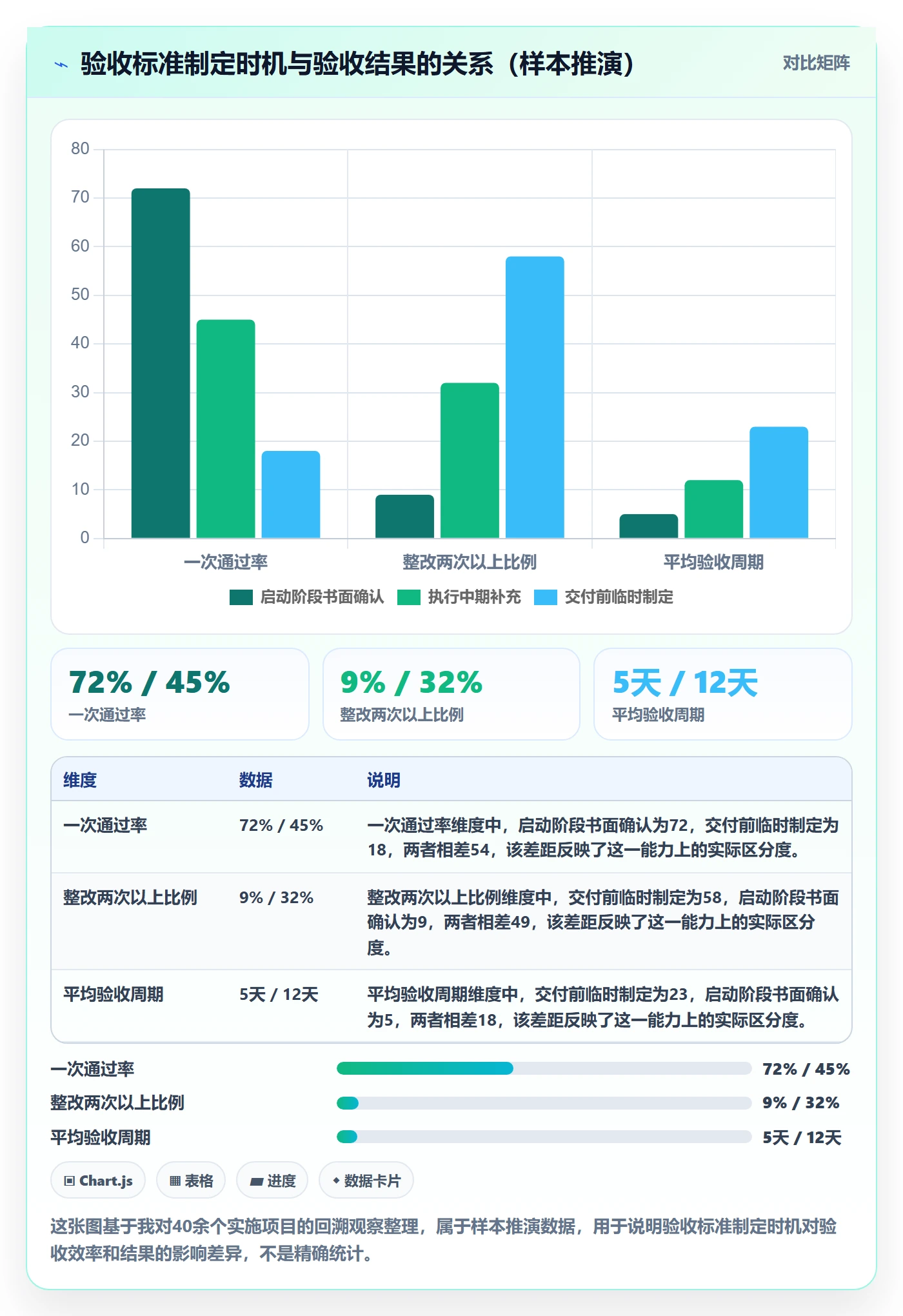任务验收验收标准全流程：实施团队流程优化与一文讲清